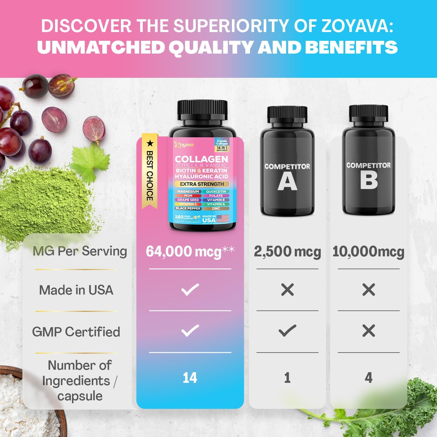 Zoyava Collagen Pills Peptides Types I, II, III, V & X Biotin Keratin Hyaluronic Acid MSM Vitamin A Vitamin C Vitamin E Folic Acid Zinc Magnesium with Grape Seed Extract, Quercetin (180 Caps) : Everything Else