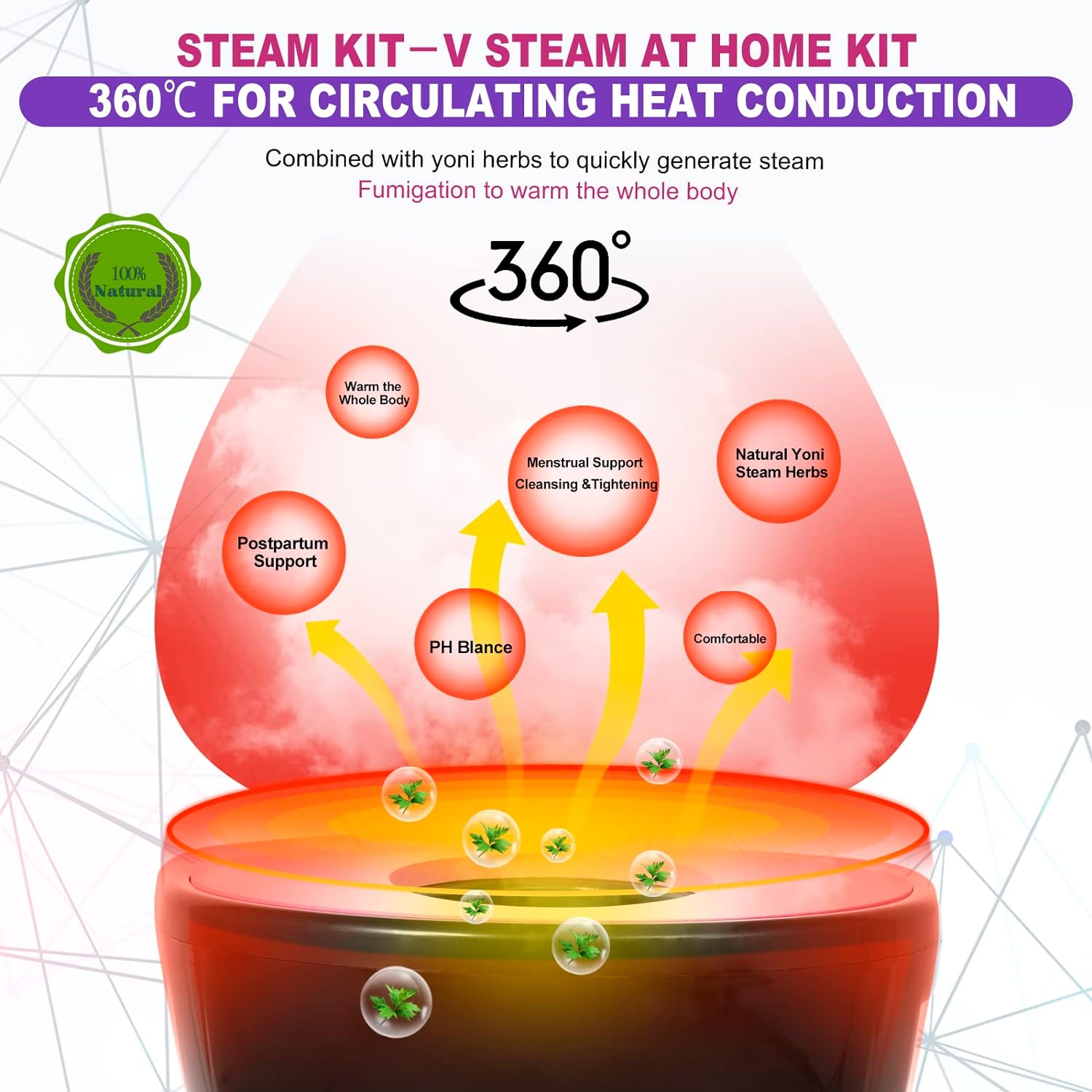 EXJIOTA Yoni Kit, Steam Seat Newest Yoni Seat & Steaming Herbs (20 Steams) & U Cushion, V Steam at Home Kit Uses for Women PH Balance, Cleansing, Postpartum care, Menstrual Support and More : Health & Household