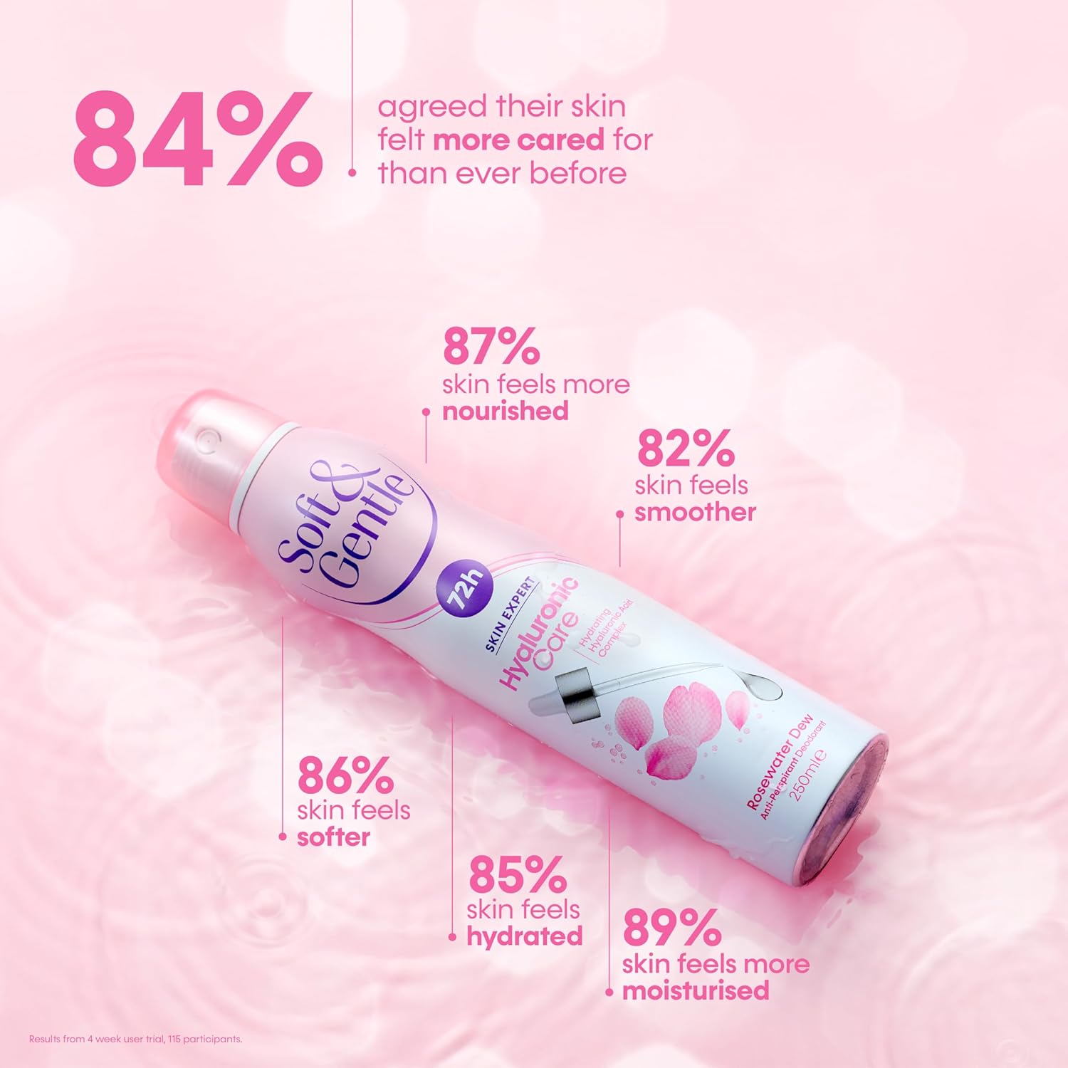 SOFT & GENTLE Anti-perspirant Deodorant, Skin Expert Hyaluronic Care, Cucumber Splash, 72H Protection, 250ml : Amazon.co.uk: Beauty