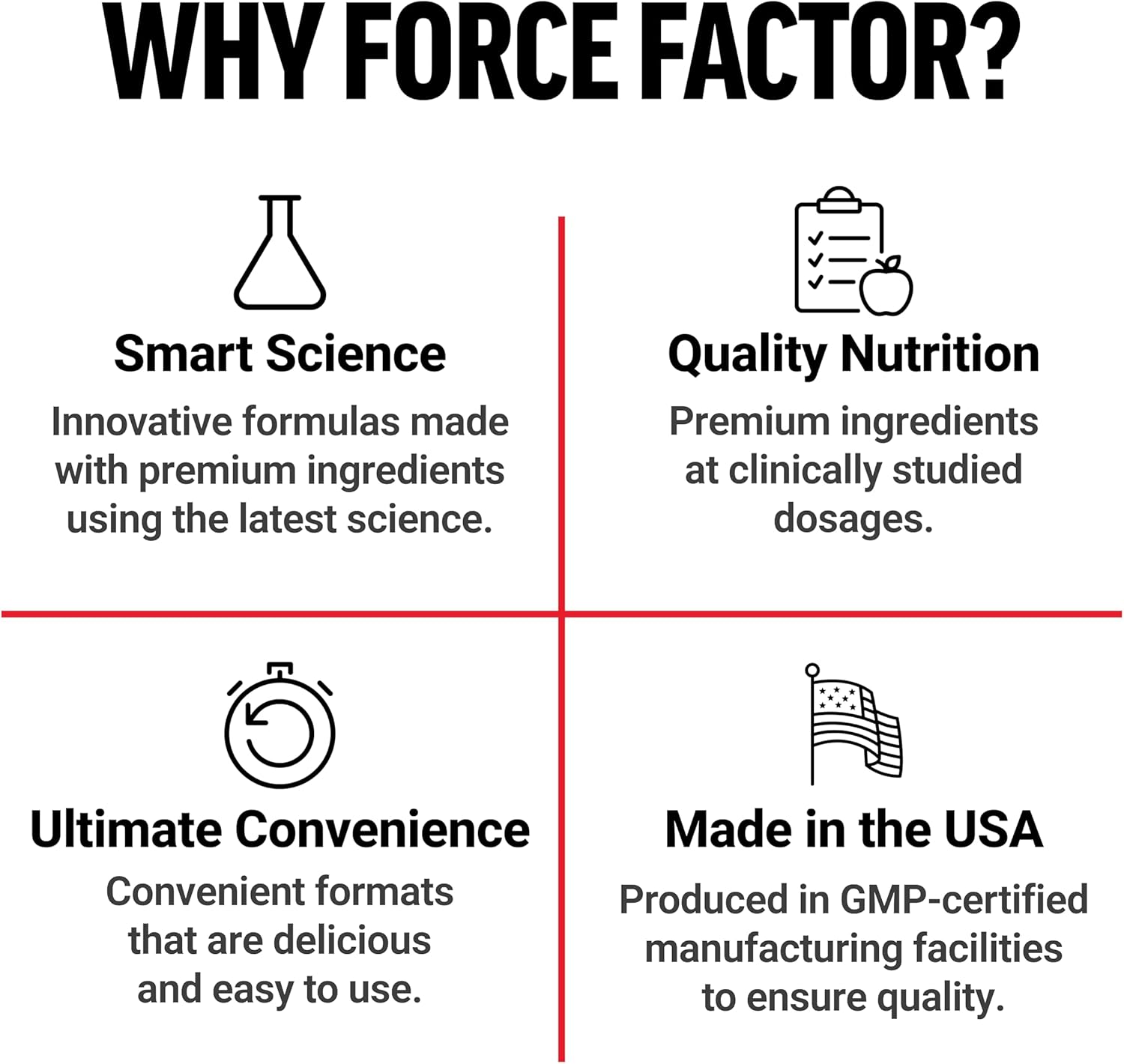 Force Factor Magnesium Supplement to Support Muscles, Bones, Nerves, and Cardiovascular Health, Made with Magnesium Glycinate, Magnesium Citrate, and Magnesium Oxide, Vegan, Non-GMO, 90 Capsules : Health & Household