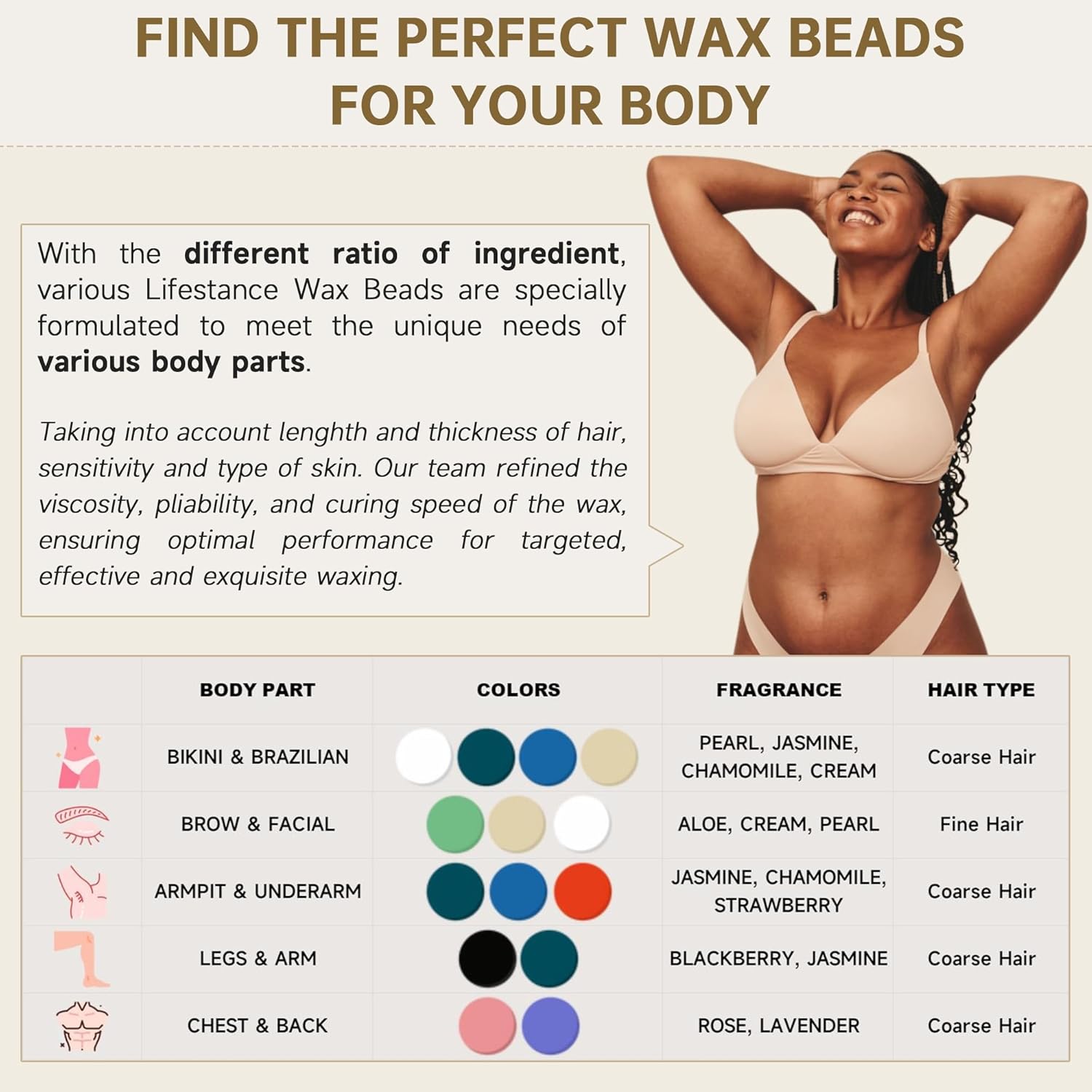 Lifestance Brazilian Bikini Wax Beads | Jasmine | 300G Hard Wax For Hair Removal On Face, Body, Legs - Pearl Beads For Waxing Warmers : Beauty & Personal Care