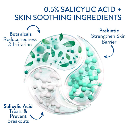 Cetaphil Acne Clearing Kit - Clarifying Acne Cream Cleanser (4.2 Oz) & Mattifying Acne Moisturizer (3 Oz) With Salicylic Acid, Deep Clean, Hydrate And Treat Sensitive Acne Prone Skin