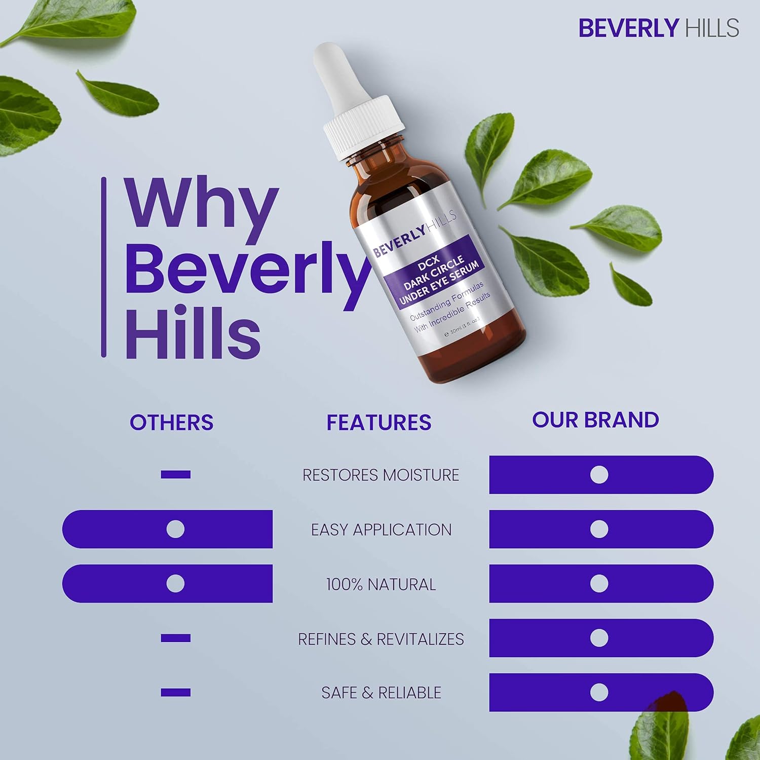 Beverly Hills DCX Under Eye Serum for Wrinkles, Puffy Eyes and Dark Circles Treatment for All Skin Types | Anti Wrinkle Serum with Seaweed, Hyaluronic Acids & Peptides for Hydrated & Soft Skin, 30 mL : Beauty & Personal Care