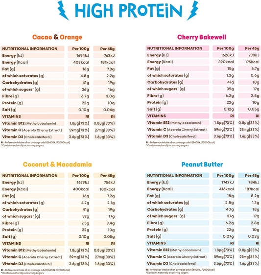 Protein Balls Mixed Variety Pack By The Protein Ball Co - High Protein Range, 100% Natural, Vegetarian, Vitamin Enriched, Protein Snacks - 10 X 45G Bags - High Fibre, Gluten Free, No Added Sugar
