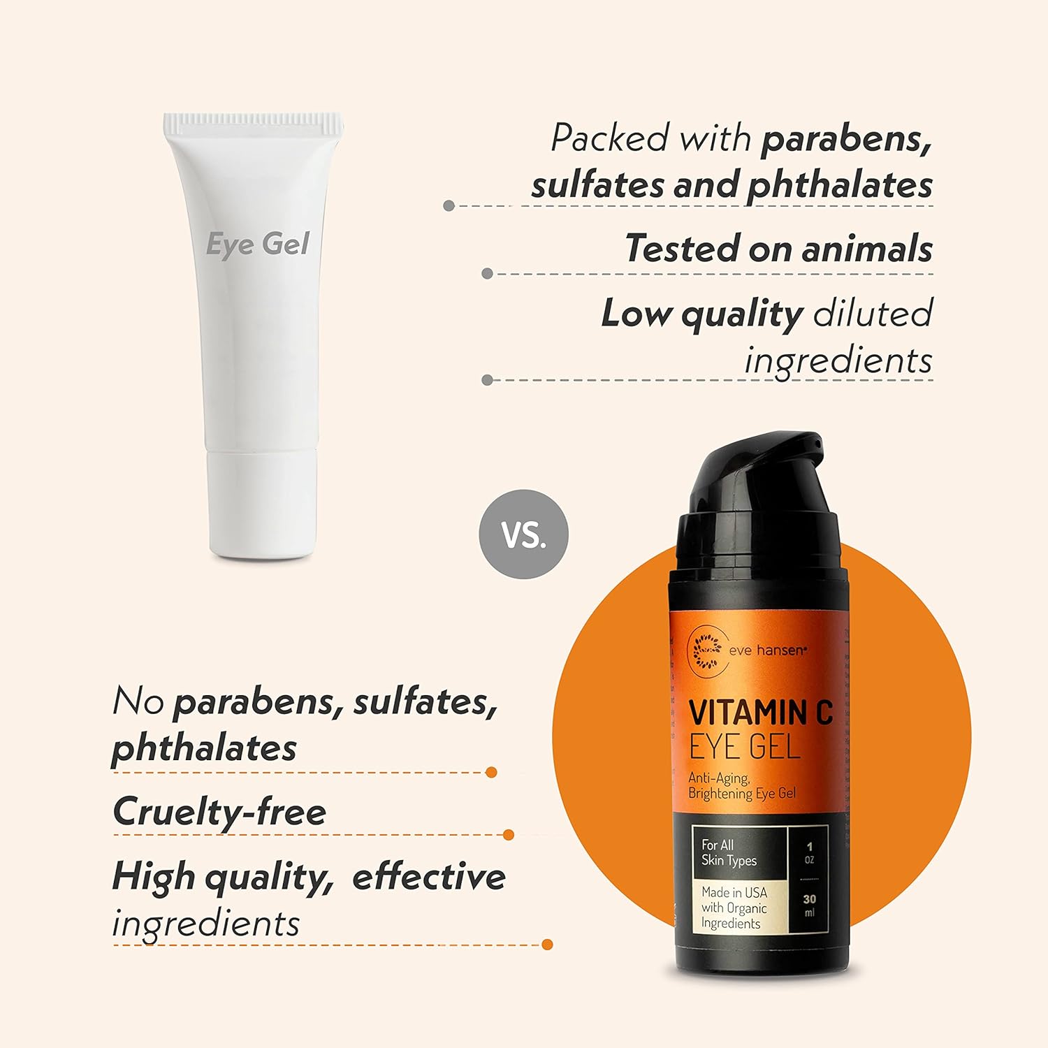 Eve Hansen Vitamin C Eye Gel - Under Eye Cream For Dark Circles And Puffiness - Anti-Aging Eye Repair Cream With Hyaluronic Acid - Under Eye Treatment For All Skin Types - Eye Brightening Cream - 1 Oz