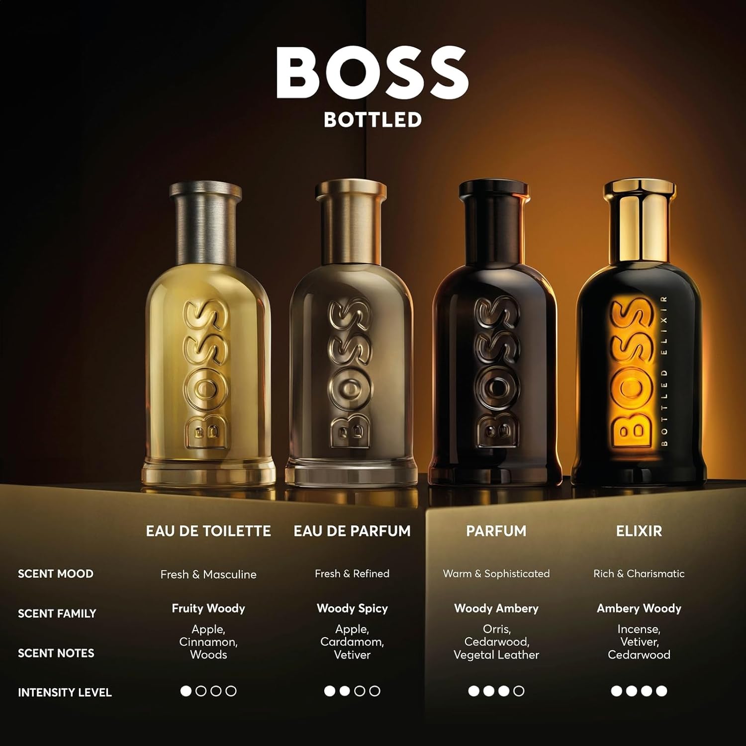 BOSS Bottled - Eau de Toilette for Him - Woody & Fruity Fragrance with Notes of Apple, Cinnamon and Wood - Medium Longevity - 50ml : Amazon.co.uk: Beauty