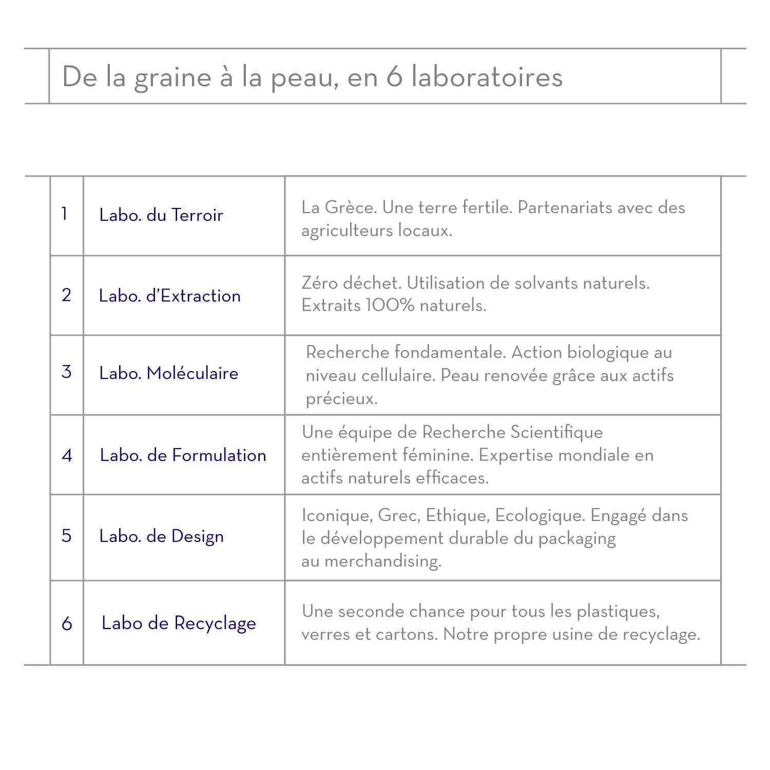 Korres Mountain Pepper Eau De Toilette Spray, Cedar Citrus With Orange Litsea Cubeba Bergamot, Pepper Rosemary Rose Heart, Musk Moss Amber Base, Woody Fougere Aroma For Women & Men, 1.69 Fl Oz : Beauty & Personal Care