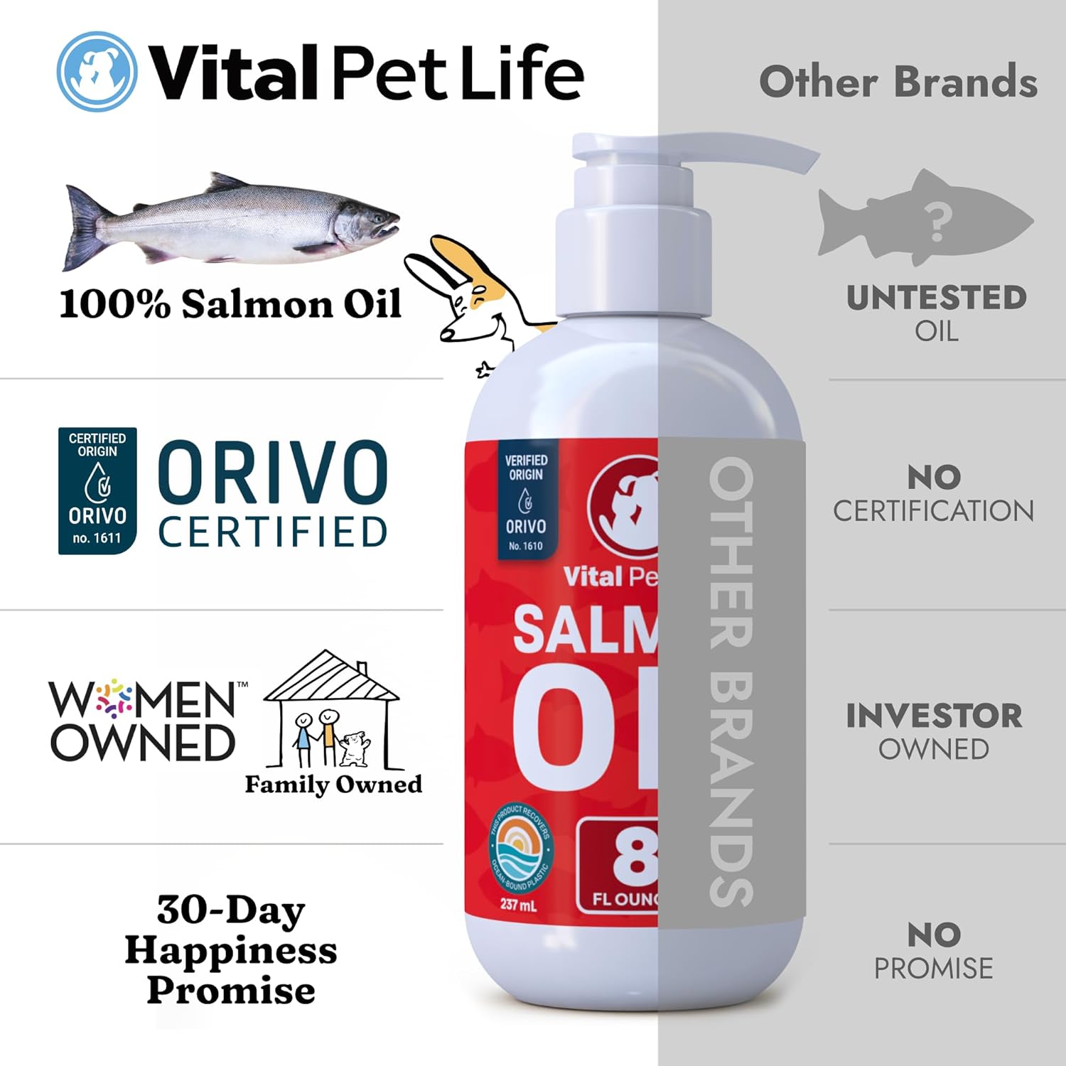 Salmon Oil for Dogs & Cats - Healthy Skin & Coat, Fish Oil, Omega 3 EPA DHA, Liquid Food Supplement for Pets, All Natural, Supports Joint & Bone Health, Natural Allergy & Inflammation Defense, 8 oz : Pet Supplies