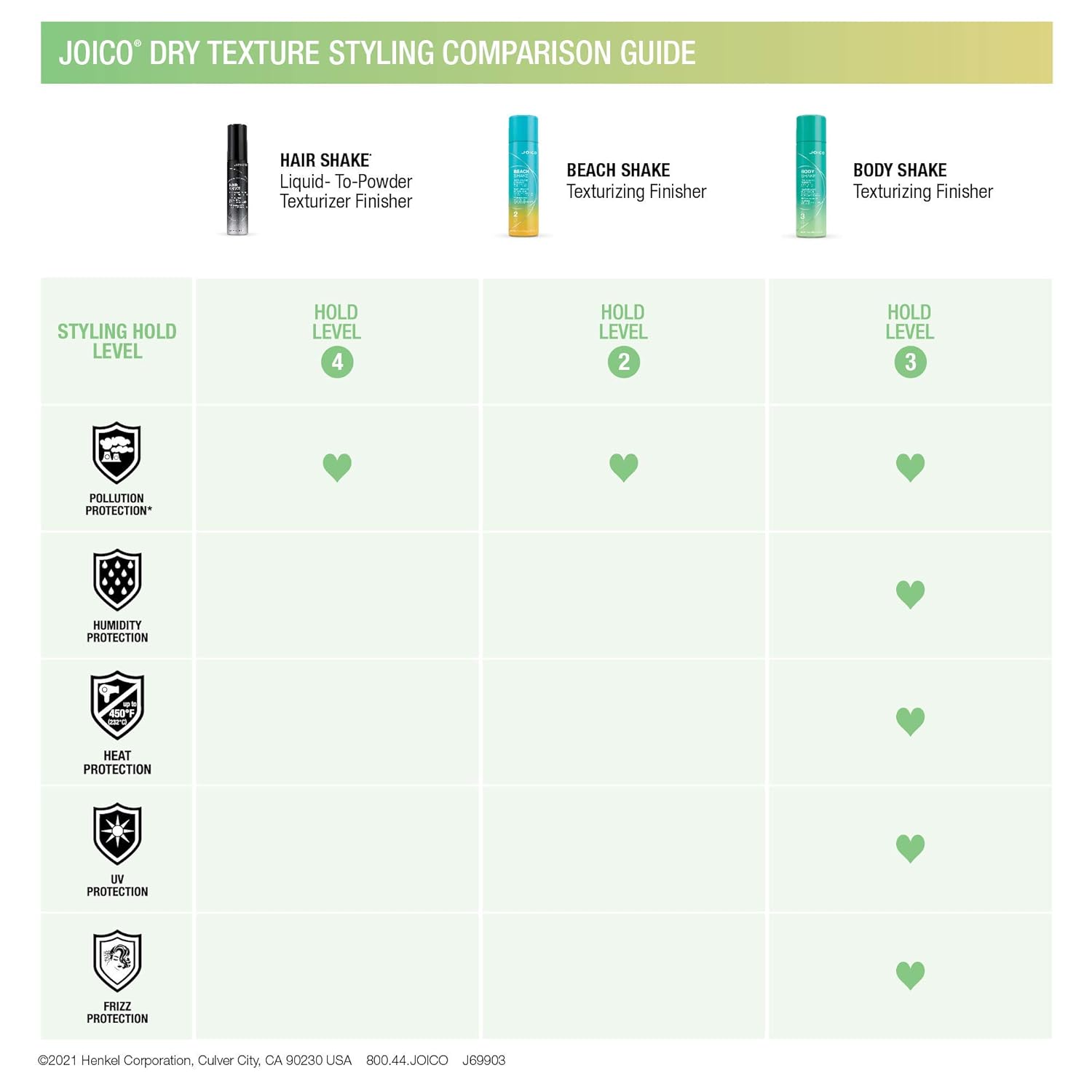 Joico Body Shake Texturizing Finisher | For Fine to Medium Hair | Long-Lasting Volume & Fullness | Thermal Heat, Humidity, Pollution, & UV Protection | Control Frizz & Flyaways | Paraben Free | 250mL : Beauty & Personal Care