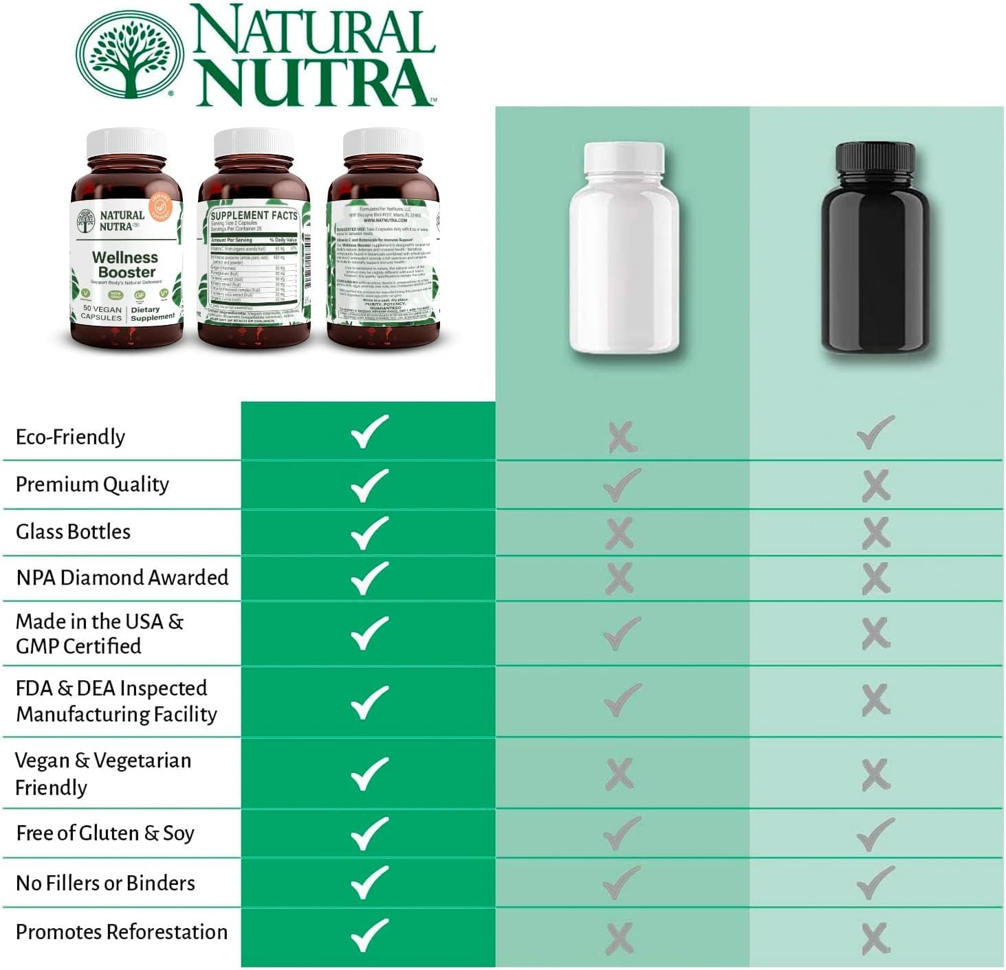 Natural Nutra Wellness and Immune Booster Herbal Extract, Ginger, Pomegranate, Turmeric, Boost Immunity, Respiratory Health, 50 Vegan Capsules