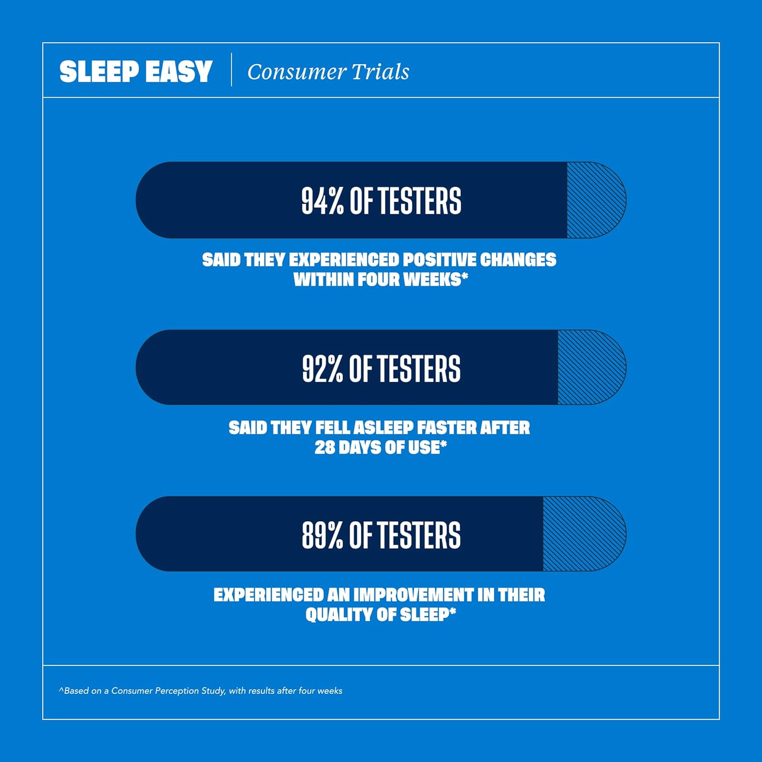 Health By Habit Sleep Supplement (60 Gummies) - 5mg Melatonin, Support Deep Restful Sleep, Relaxation, and Calmness, Mixed Berry Flavor, Vegetarian, Gluten Free, Non-GMO : Health & Household