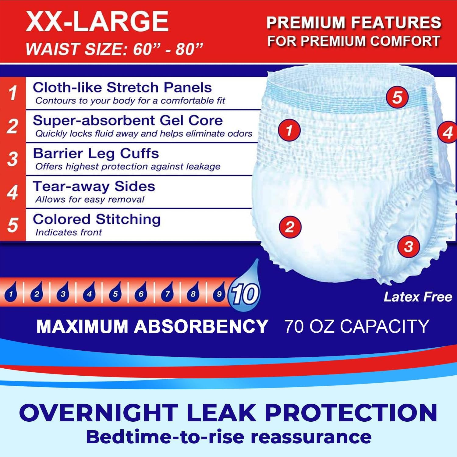 LivDry Adult XXL Incontinence Underwear, Overnight Comfort Absorbency, Leak Protection, XX-Large, 12-Pack