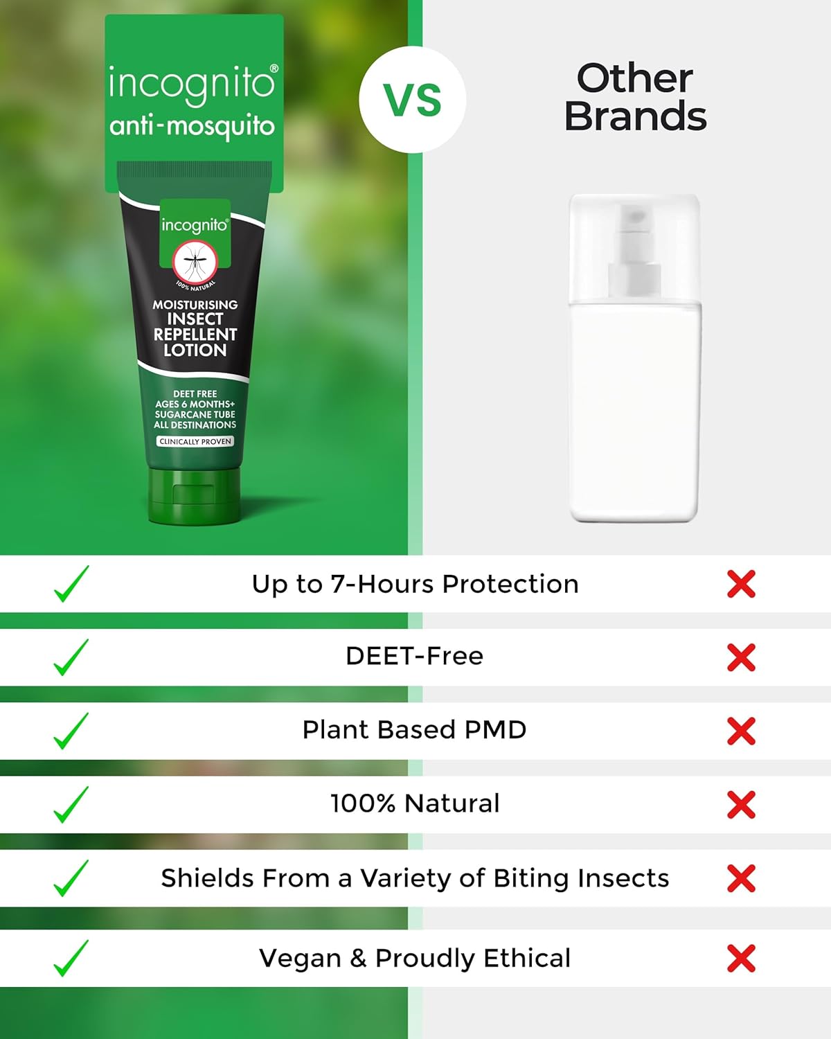 Incognito Insect Repellent Lotion 50ml | Protects for Up to 7 Hours | Natural DEET Free Formula | Insect Repellent & Moisturiser for Soft Protected Skin | Travel Friendly Organic Mosquito Repellent : Amazon.co.uk: Health & Personal Care