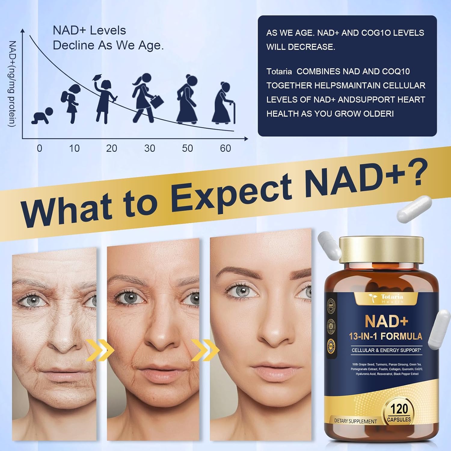Totaria Nad Supplement For Women Men With Nicotinamide Riboside Resveratrol,Quercetin, Betaine Boost Nad+ Levels Nad Plus Supplement For Anti Aging, Energy, Immune, Focus 120 Capsules : Health & Household