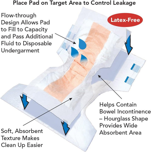 Tranquility Topliner Disposable Absorbent Booster Contour Pads For Bowel Incontinence - Super-Plus (32" X 14") - 192 Ct