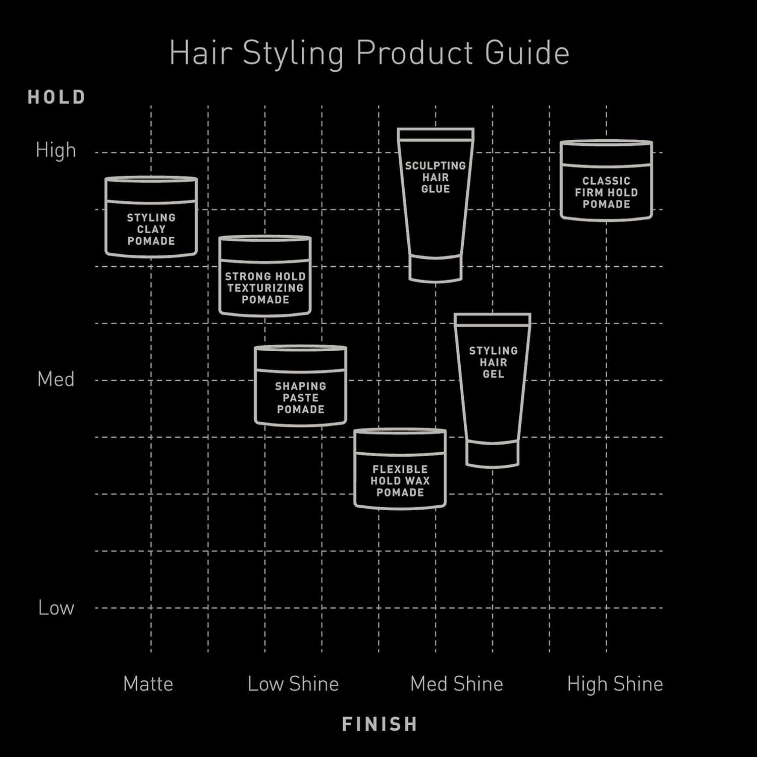 Brickell Men's Products Hair Styling Clay Pomade For Men, Natural & Organic with Strong Hold & Matte Finish, Product for Modern Hairstyles, 2 Ounces, Scented : Beauty & Personal Care