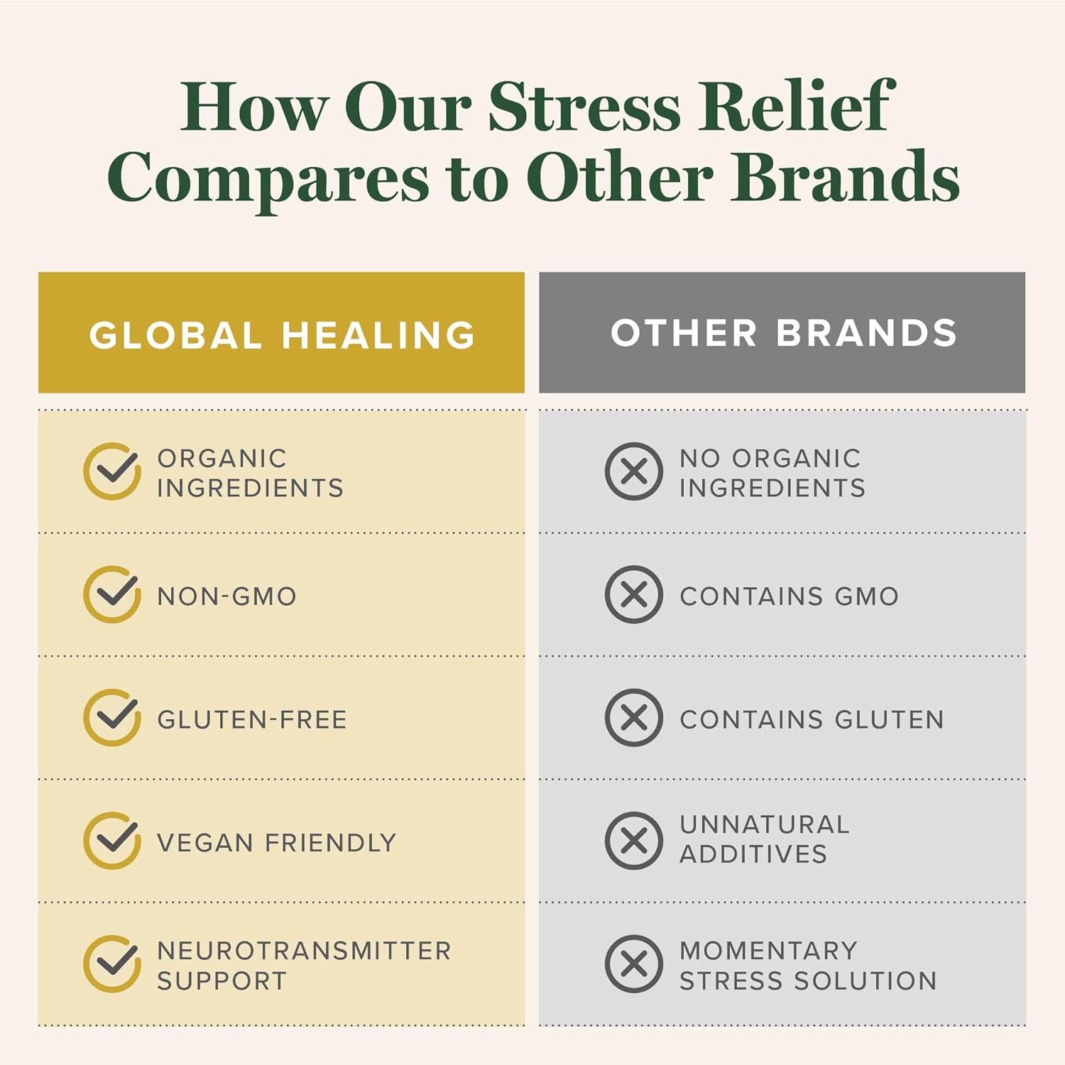 Global Healing Center - Stress Relief Supplement With Lithium Orotate - Advanced Calm Support Helps Ease Stress And Improve Function - Lithium Supplements - (120 Capsules) : Health & Household