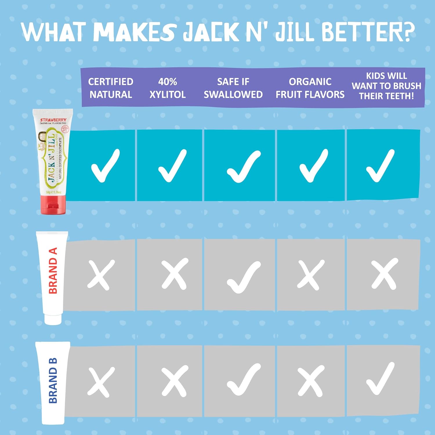 Jack n Jill Toddler Toothbrush and Toothpaste Combo - Baby Toothbrush 12 Months and Up, 1 Year Old Toothbrush and Toothpaste Set, Fluoride Free - 1 Kids Toothbrush and 1 Strawberry Toothpaste : Health & Household