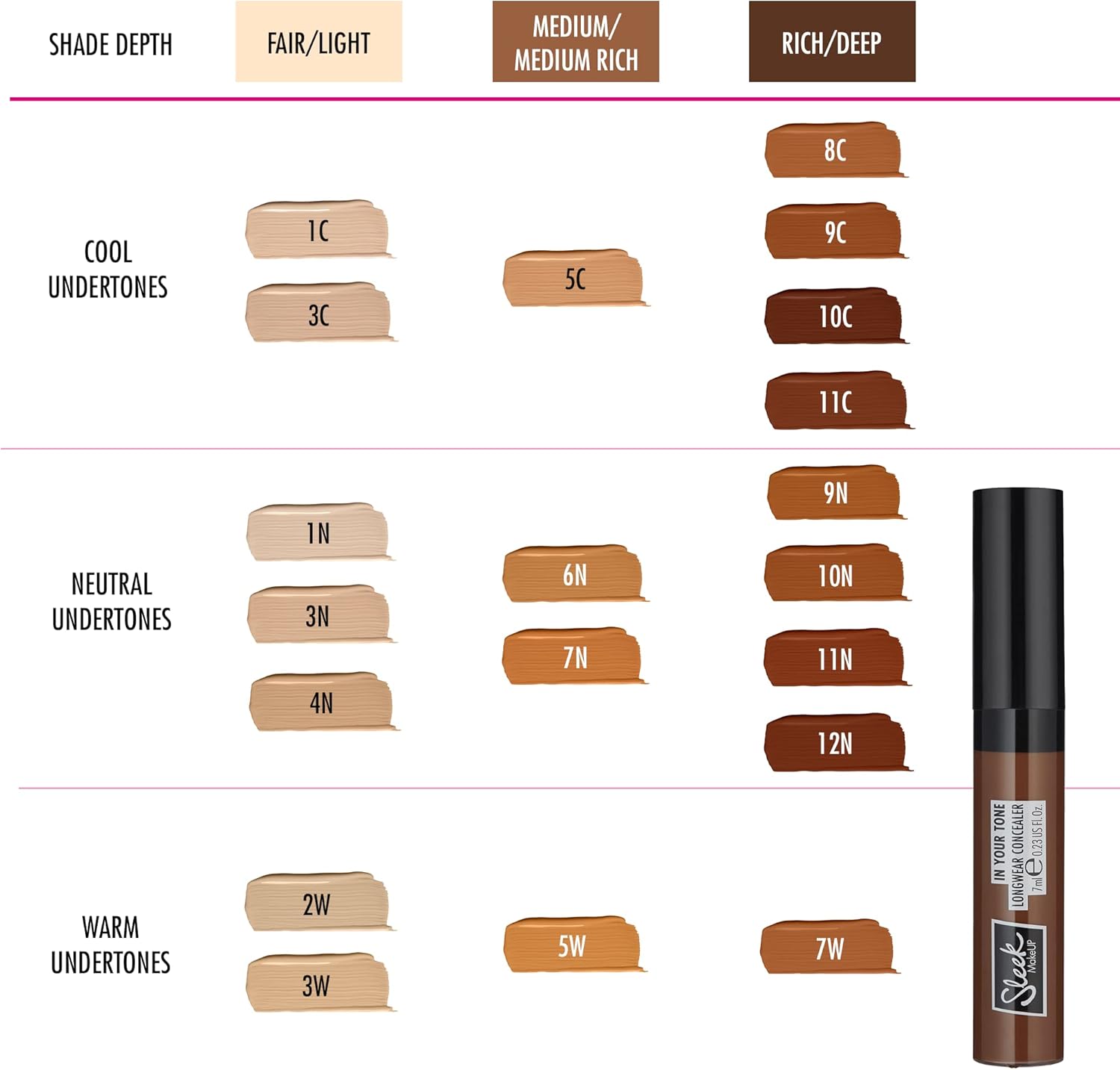 Sleek MakeUP In Your Tone Longwear Concealer, Hides Dark Circles and Covers Blemishes, Buildable Medium to Full Coverage, 7W, 7ml : Amazon.co.uk: Beauty