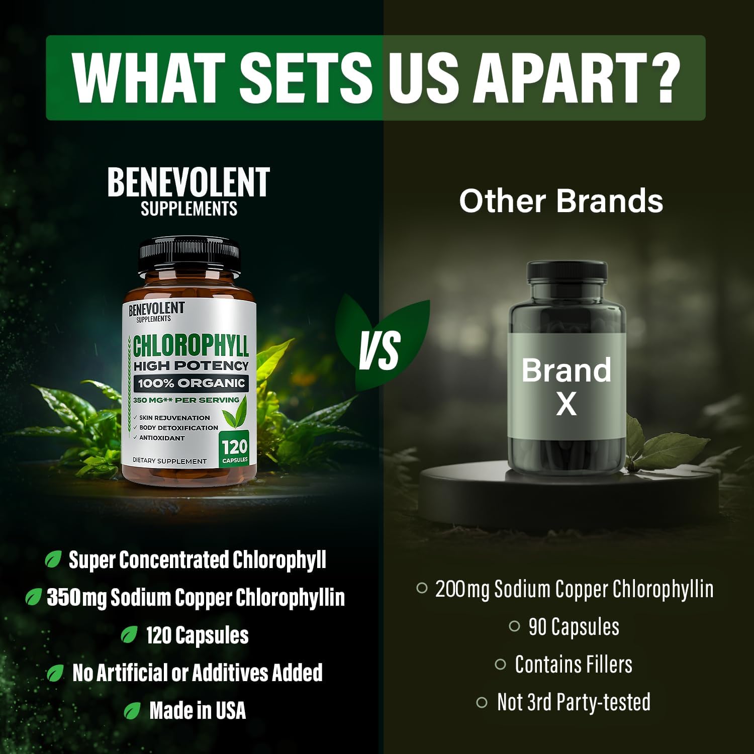 Benevolent Chlorophyll Capsules 350Mg - 100% Natural + Ultra Chlorophyll 20X Potency Concentration For Energy Boost, Immune Support, Internal Deodorant, Skin Health, Non-Gmo, 120 Capsules : Health & Household