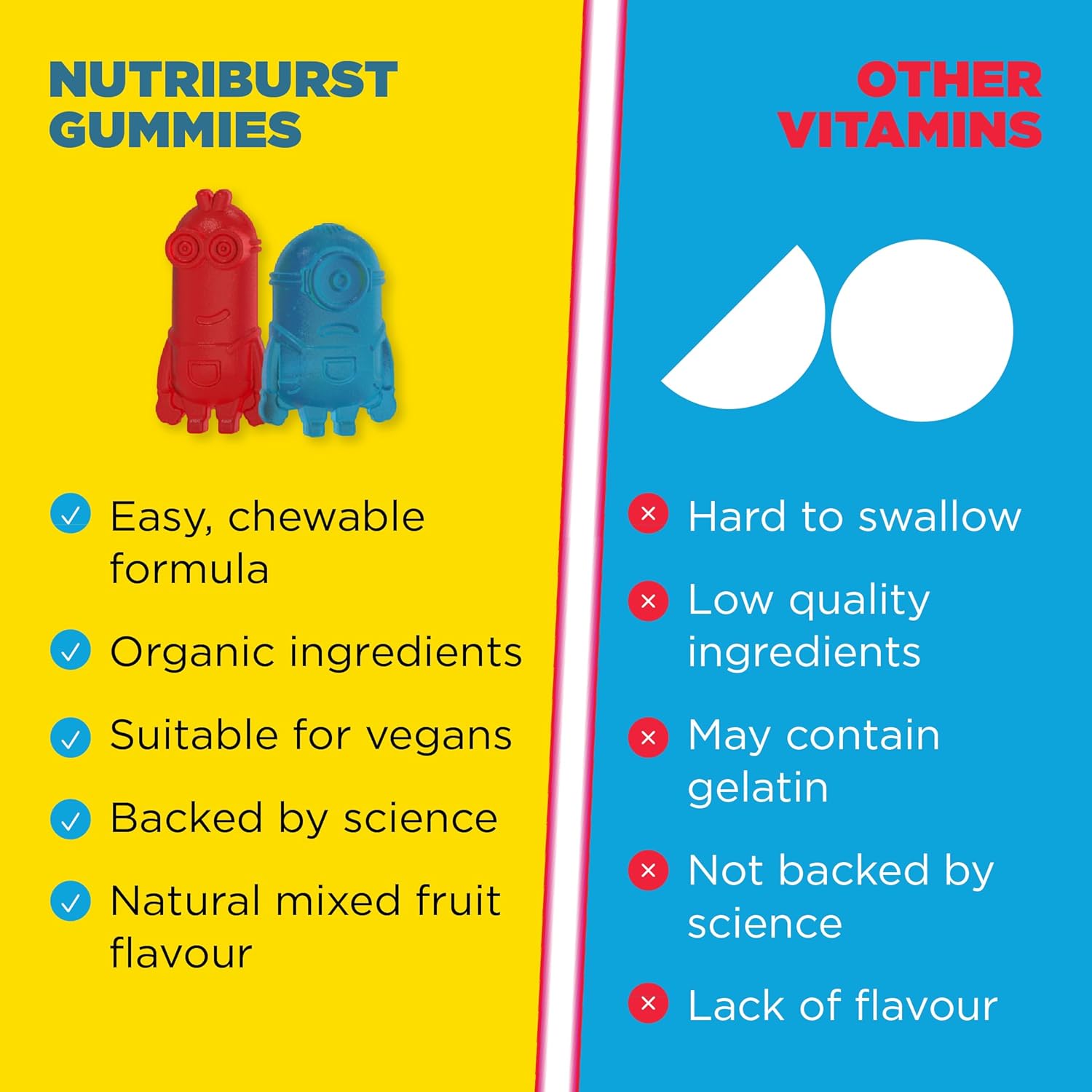 Nutriburst Minions Mighty Bones Vitamins for Kids - Chewable Vitamin D3 + Calcium Gummies for Healthy Bone Development - Vegan + Sugar Free - Fruity Flavour - 60 Gummies : Amazon.co.uk: Health & Personal Care