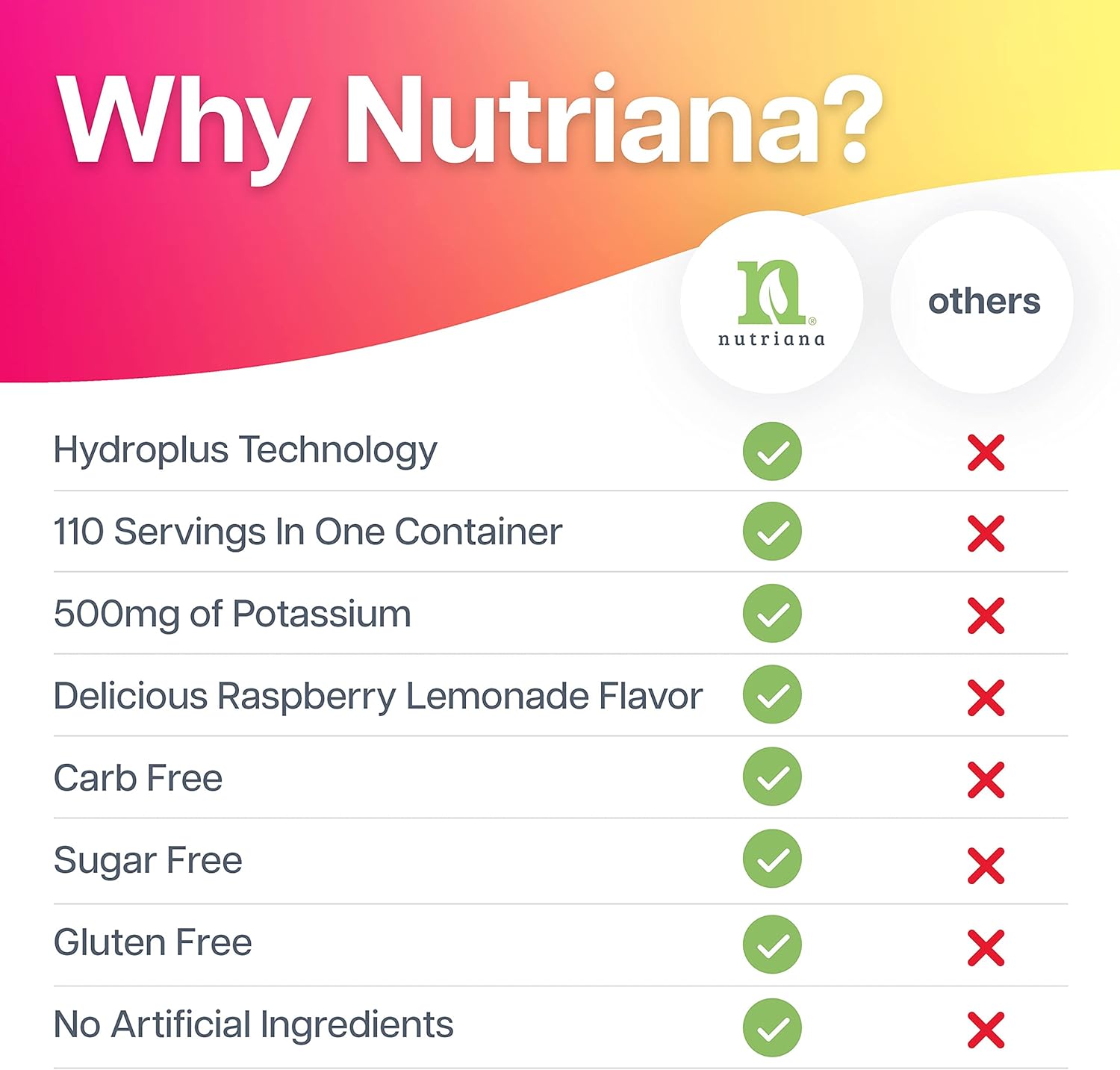 Nutriana Keto Electrolytes Powder No Sugar - Zero Carb & Zero Calorie Electrolyte Drink Mix - Sugar Free Electrolytes for Hydration Powder - Fasting Electrolytes Raspberry Lemonade Flavor : Health & Household