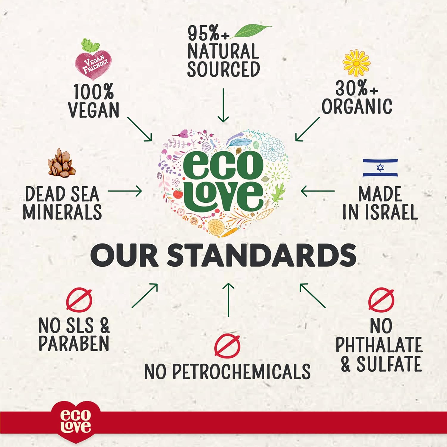 Ecolove - Natural Liquid Hand Soap - Organic Tomato And Beetroot - No Sls Or Parabens - Vegan And Cruelty-Free Hand Soap, 17.6 Oz : Beauty & Personal Care