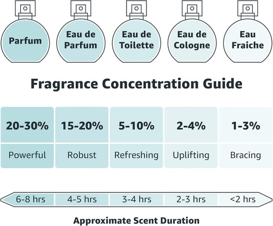 Perfumer's Choice No 2 by Sofia - Fragrance for Women – 100ml Perfume Mist MAX, by Milton-Lloyd : Amazon.co.uk: Beauty