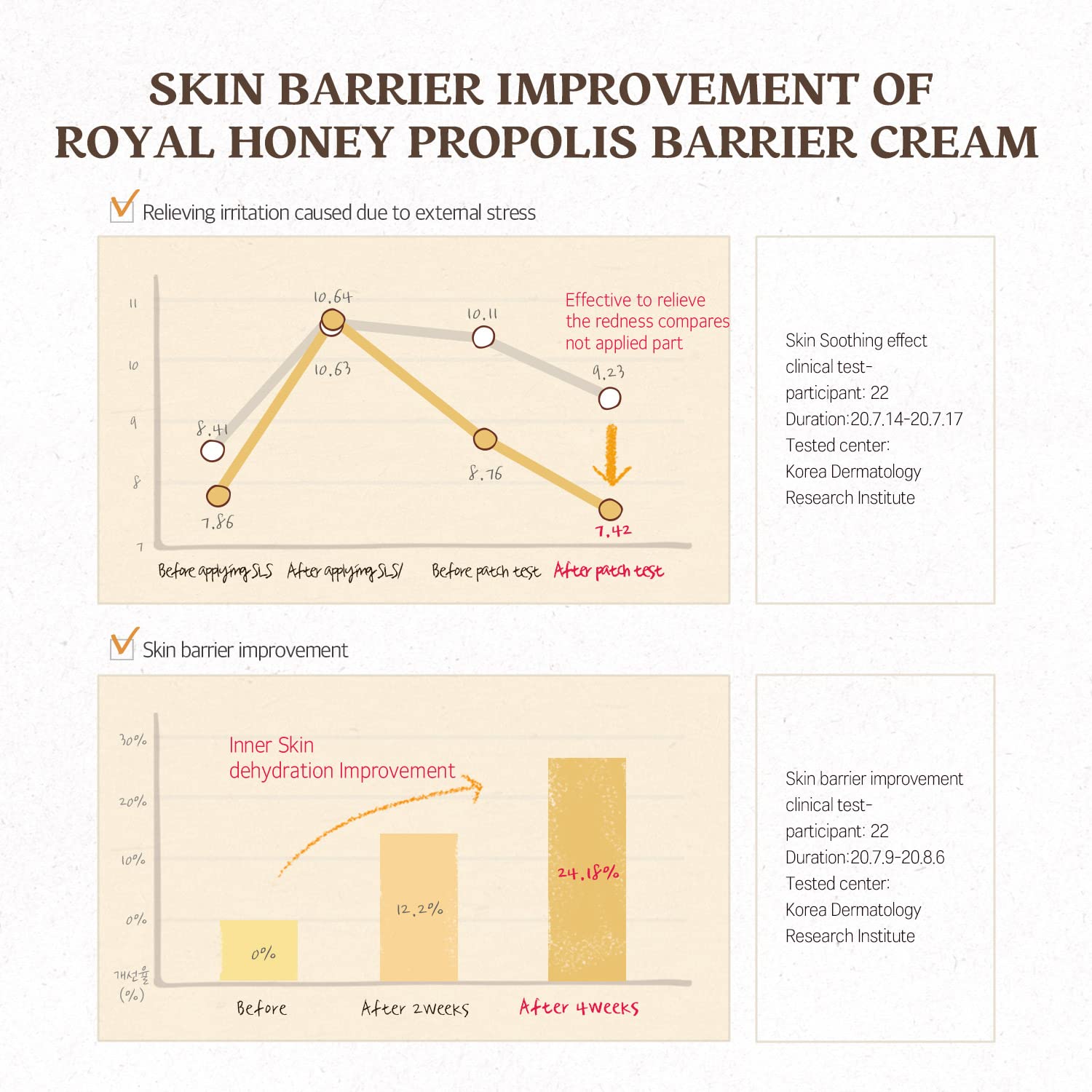 SKINFOOD Royal Honey Propolis Enrich Barrier Cream - 50% Black Bee Propolis & Royal Jelly Extract Face Cream - Propolis Serum for Skin - Royal Essence Facial Cream - 2.13 Fl. Oz (63 mL) : Beauty & Personal Care