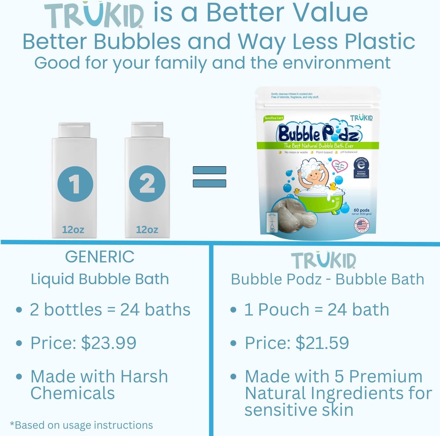 TruKid NEA-Accepted Eczema Relief Bundle | Bubble Bath, Skin Cream, and Body Wash | All Natural Ingredients, Unscented, Hydrates, Moisturizes and Protects Irritated & Sensitive Skin | Three Products