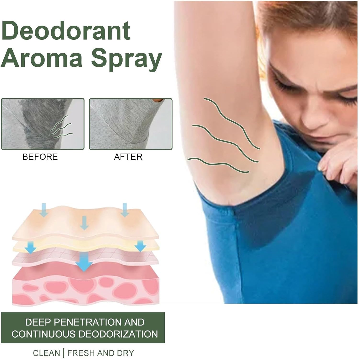 Antiperspirant Deodorant Aroma Spray, Refreshing Spray, Strong Antiperspirant Hyperhidrosis Treatment, Against Heavy Sweating On The Underarm, Head, Face & Body, Antiperspirant Face For Women Men (1)