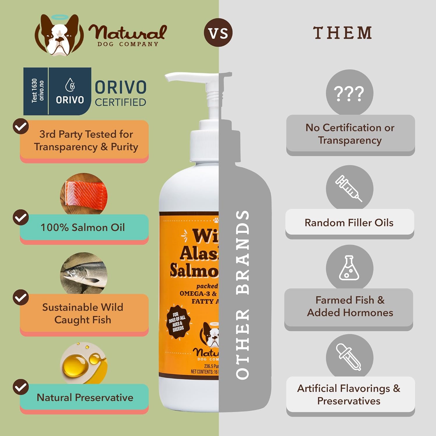 Natural Dog Company Wellness Bundle Food Oil Toppers including (1) Wild Alaskan Salmon Oil, (1) Liquid Glucosamine, (1) Calming Oil : Pet Supplies