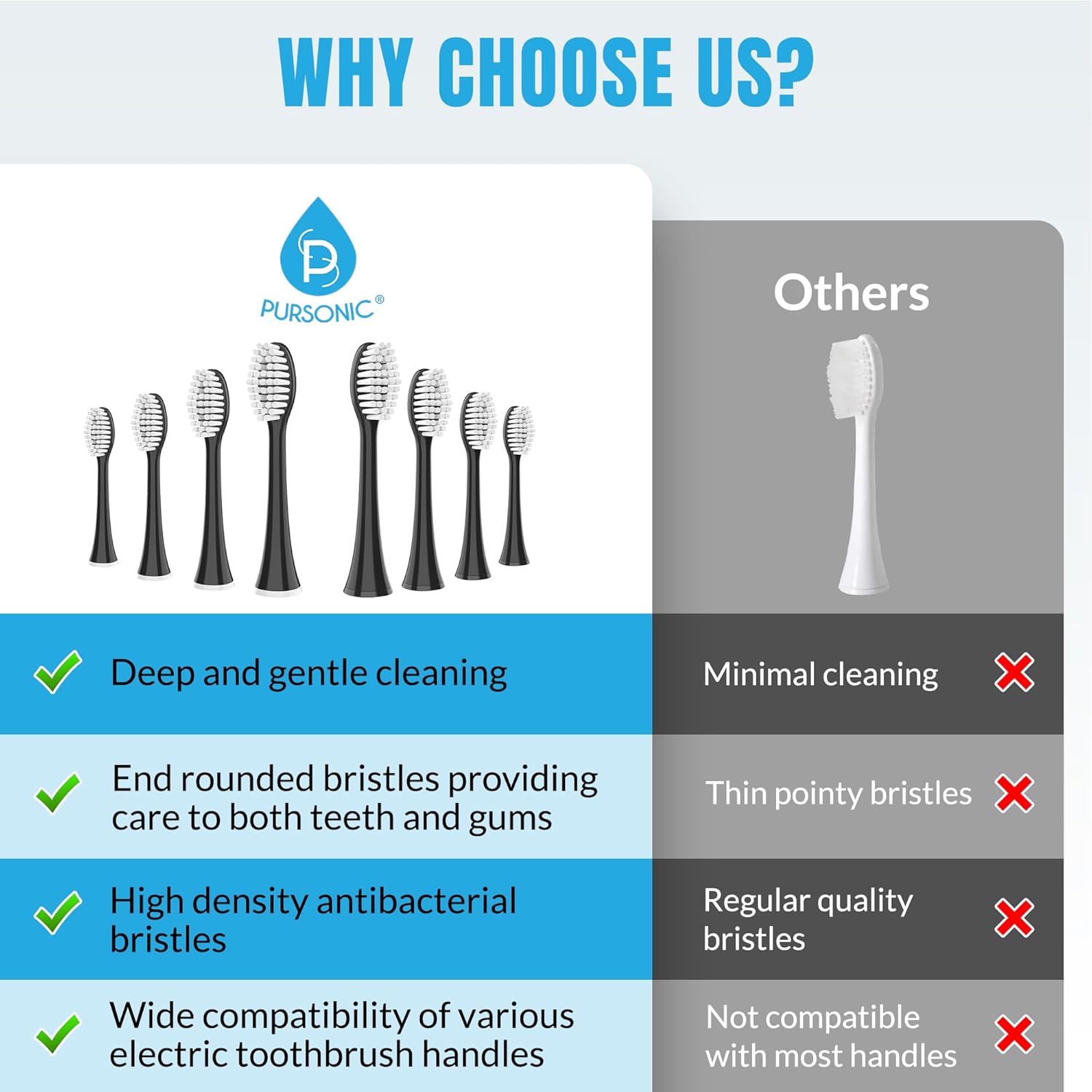 Standard Electric Toothbrush Heads - 8 Pack Electric Toothbrush Replacement Brush Heads For Dazzlepro Elements - Tooth Brush Heads For Aquasonic Vibe, Duo Pro & Black Series Pro (White) : Health & Household