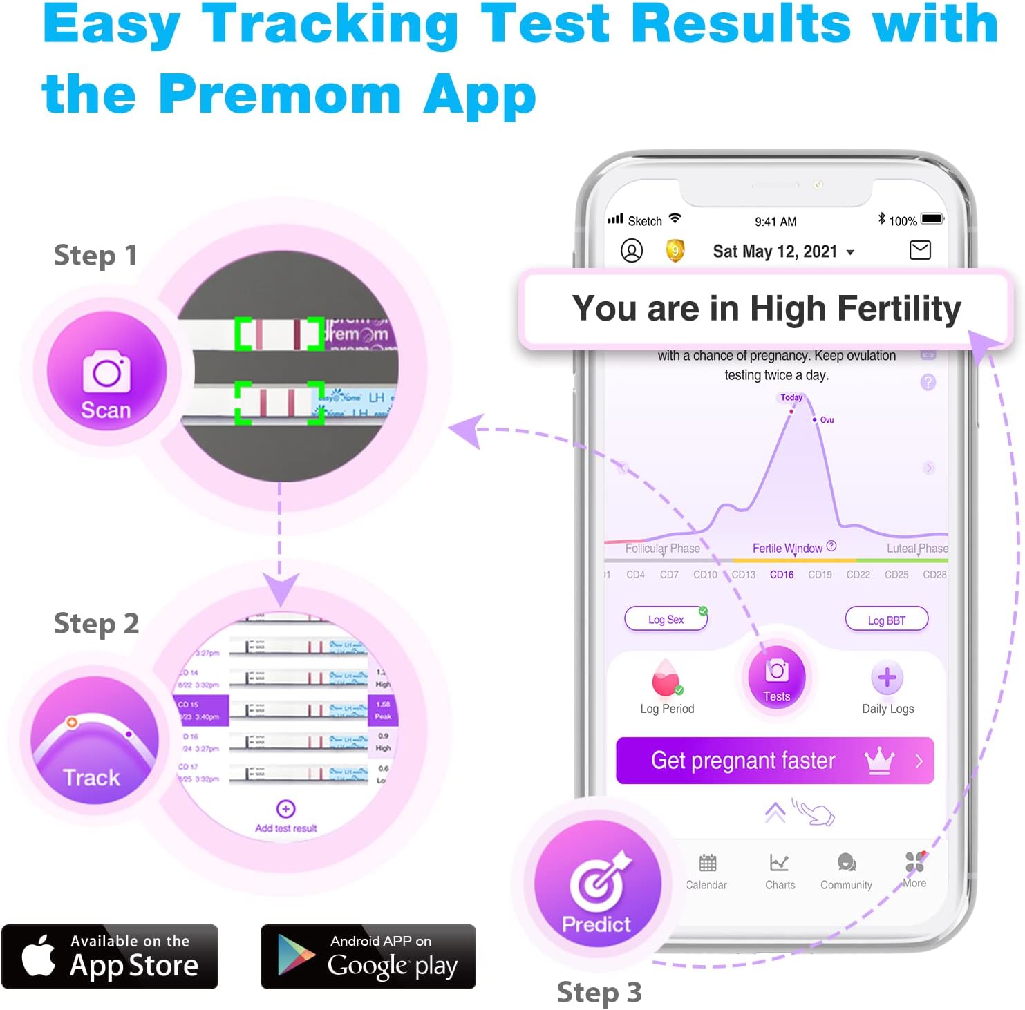 Easy@Home Ovulation Test Strips, 25 Pack Fertility Tests, Ovulation Predictor Kit, Powered by Premom Ovulation Predictor iOS and Android App, 25 LH Strips : Health & Household