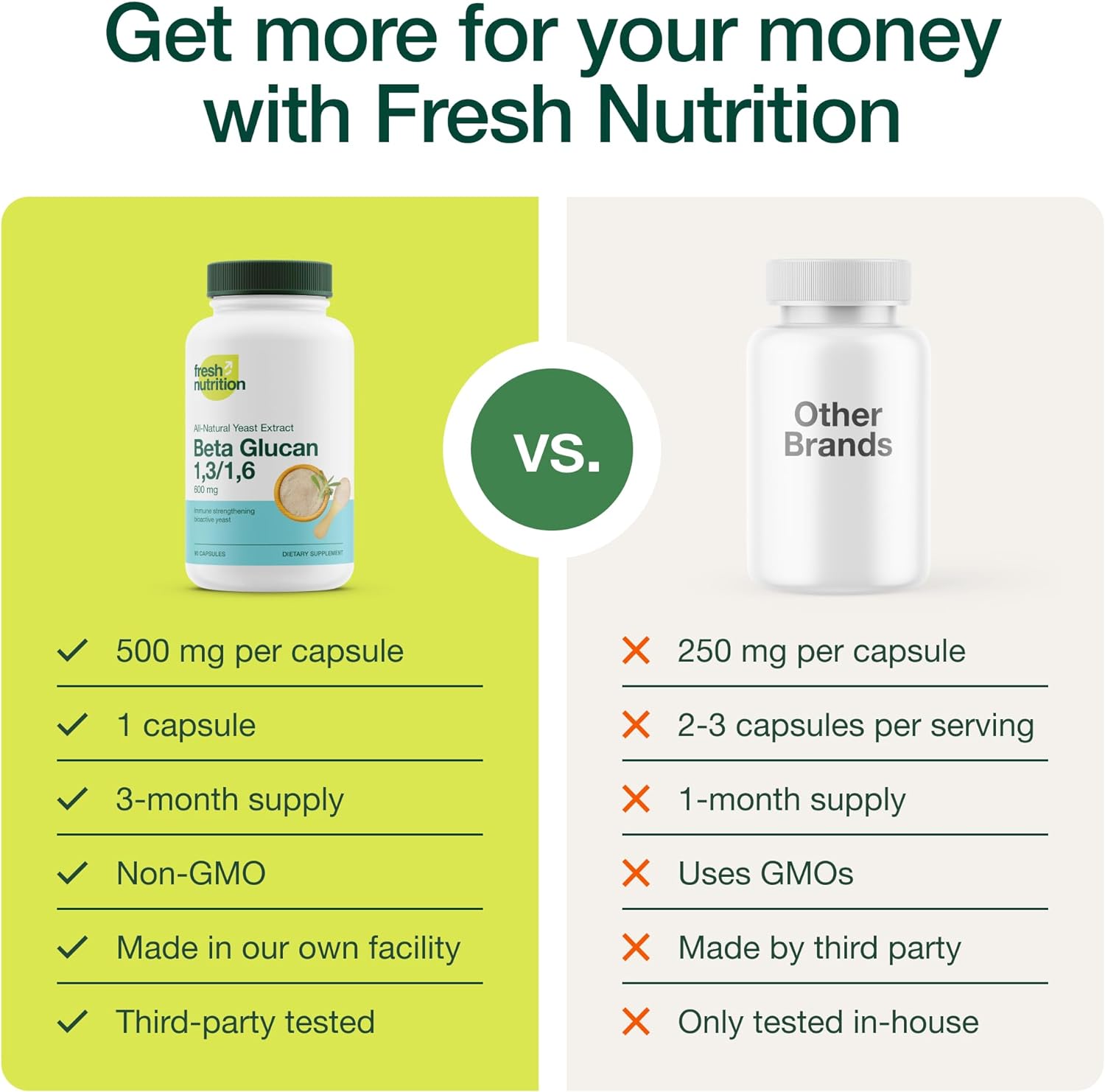 Fresh Nutrition Beta Glucan Capsules - Beta-1,3, 1,6 D-Glucan - for Gut Health, Immune Function and Digestion - Vegan, Non-GMO, Gluten and Soy Free - 90 Capsules, 1 Month Supply : Health & Household