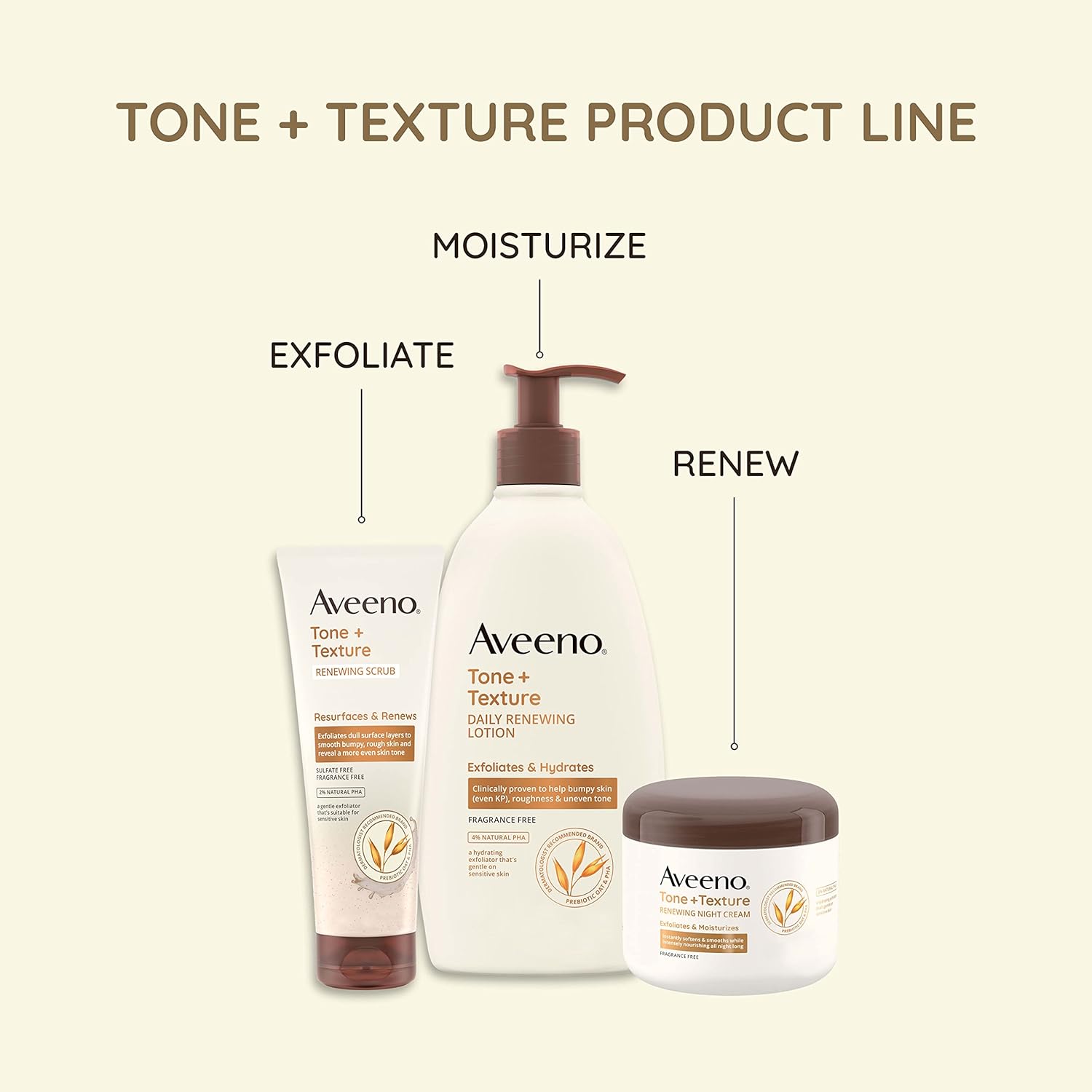 Aveeno Tone + Texture Daily Renewing Lotion With Prebiotic Oat, Gentle Lotion Exfoliates & Hydrates Sensitive Skin, Clinically Proven to Help Bumpy, Rough Skin, Fragrance-Free, 18 Fl. Oz