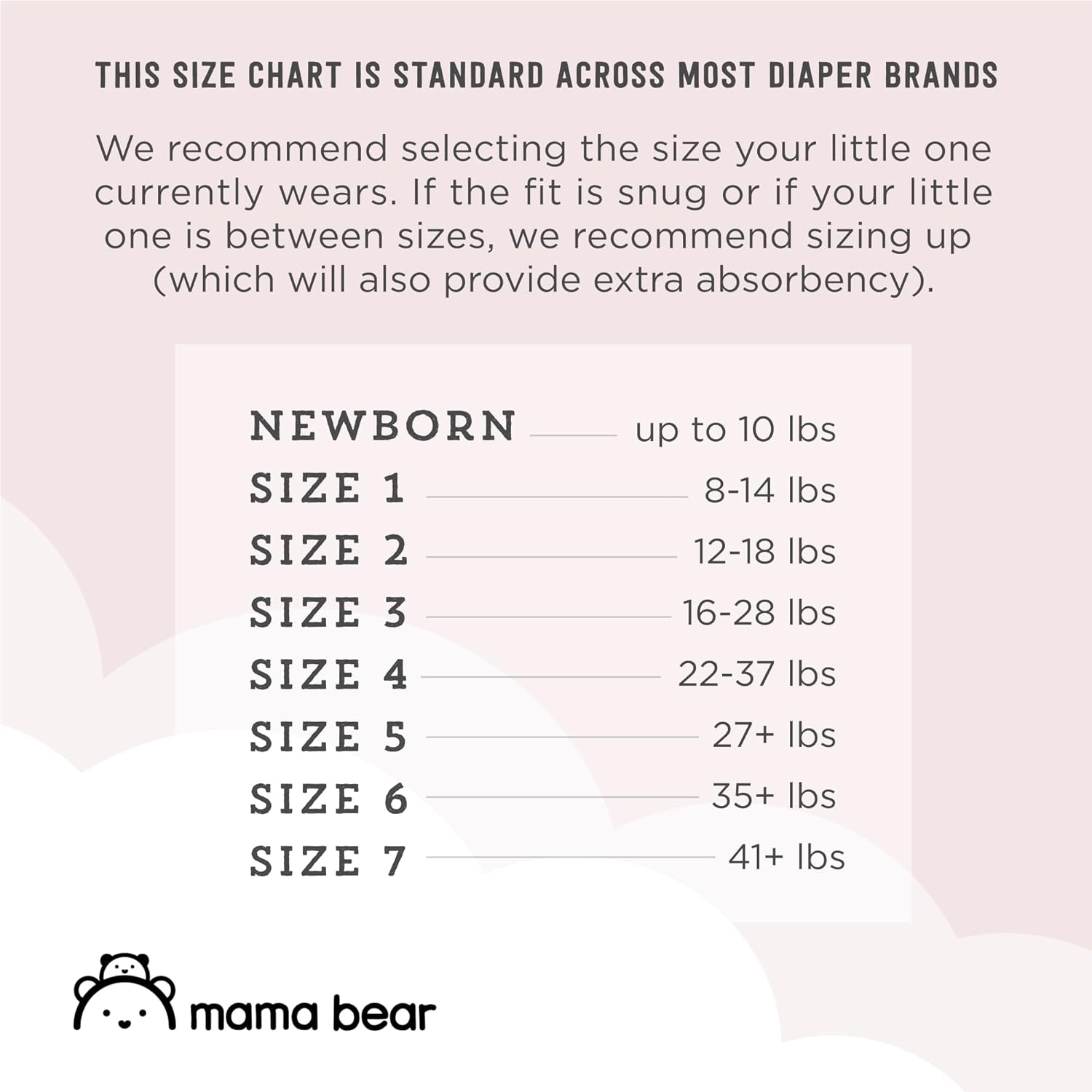 Amazon Brand - Mama Bear Plush Protection Diapers - Size 1, One Month Supply, Hypoallergenic Premium Disposable Baby Diapers, 216 Count (Pack of 4), White and Cloud Dreams : Baby