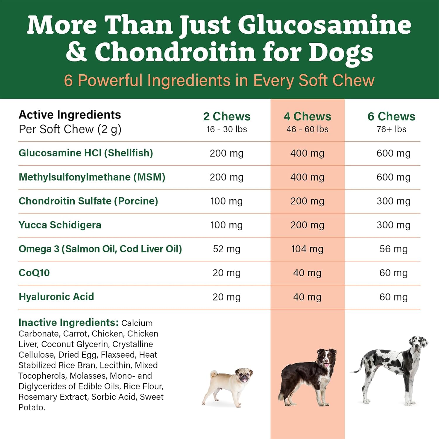 Doggie Dailies Glucosamine for Dogs - 225 Chews - Joint Supplement for Dogs of All Breeds & Sizes - Hip and Joint Supplement for Dogs - Premium Glucosamine and Chondroitin for Dogs (Chicken) : Pet Supplies