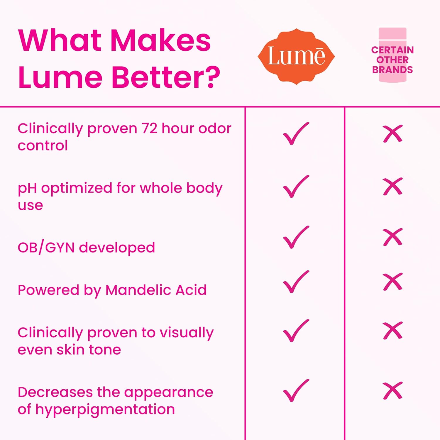 Lume Whole Body Deodorant - Invisible Cream Tube - 72 Hour Odor Control - Aluminum Free, Baking Soda Free, Skin Safe - 3.0 Ounce (Soft Powder) : Beauty & Personal Care
