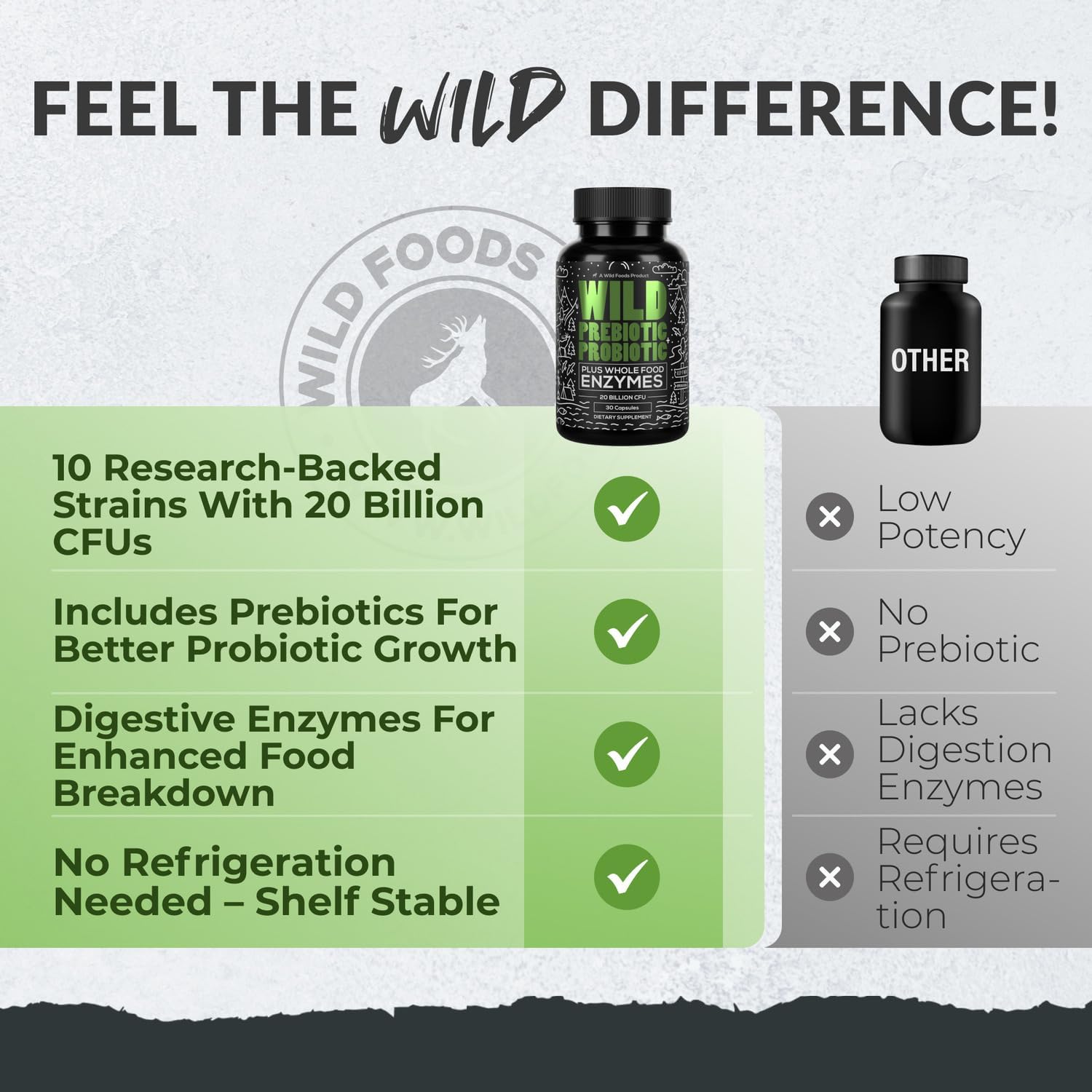 Buy Wild Prebiotics And Probiotics With Digestive Enzymes | 20 Billion Cfu - 10 Strains For Women & Men | Support Gut Health & Digestion Supplements | Non-Gmo Prebiotic Fiber | 30 Capsules On  Free Shipping On Qualified Orders