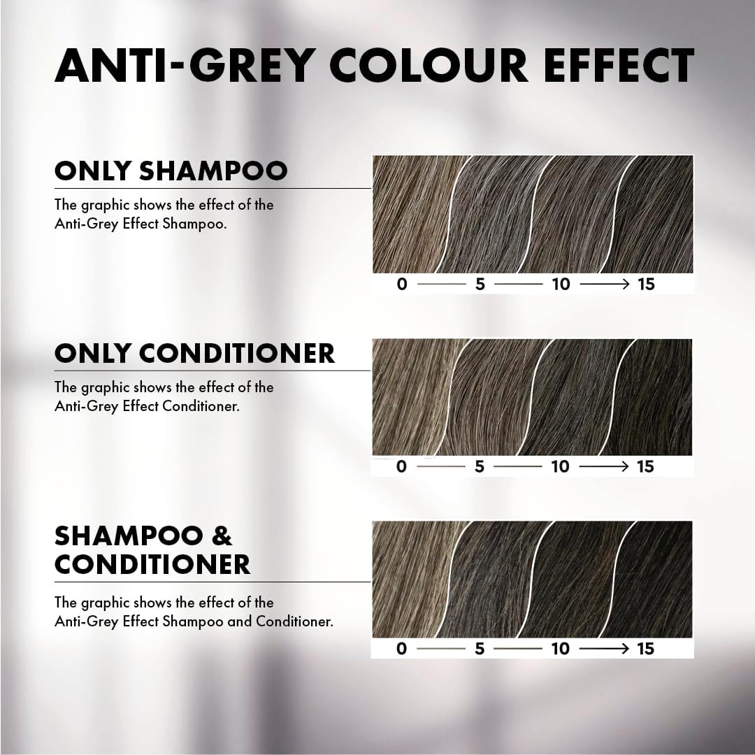 Plantur 39 Anti-Grey Effect 5.6-Dhi & Caffeine Set | Shampoo And Conditioner 200Ml + 150 Ml | Gradually Darker And Stronger Hair | Controlled Concealing Of Grey Hairs | Supports Natural Hair Growth