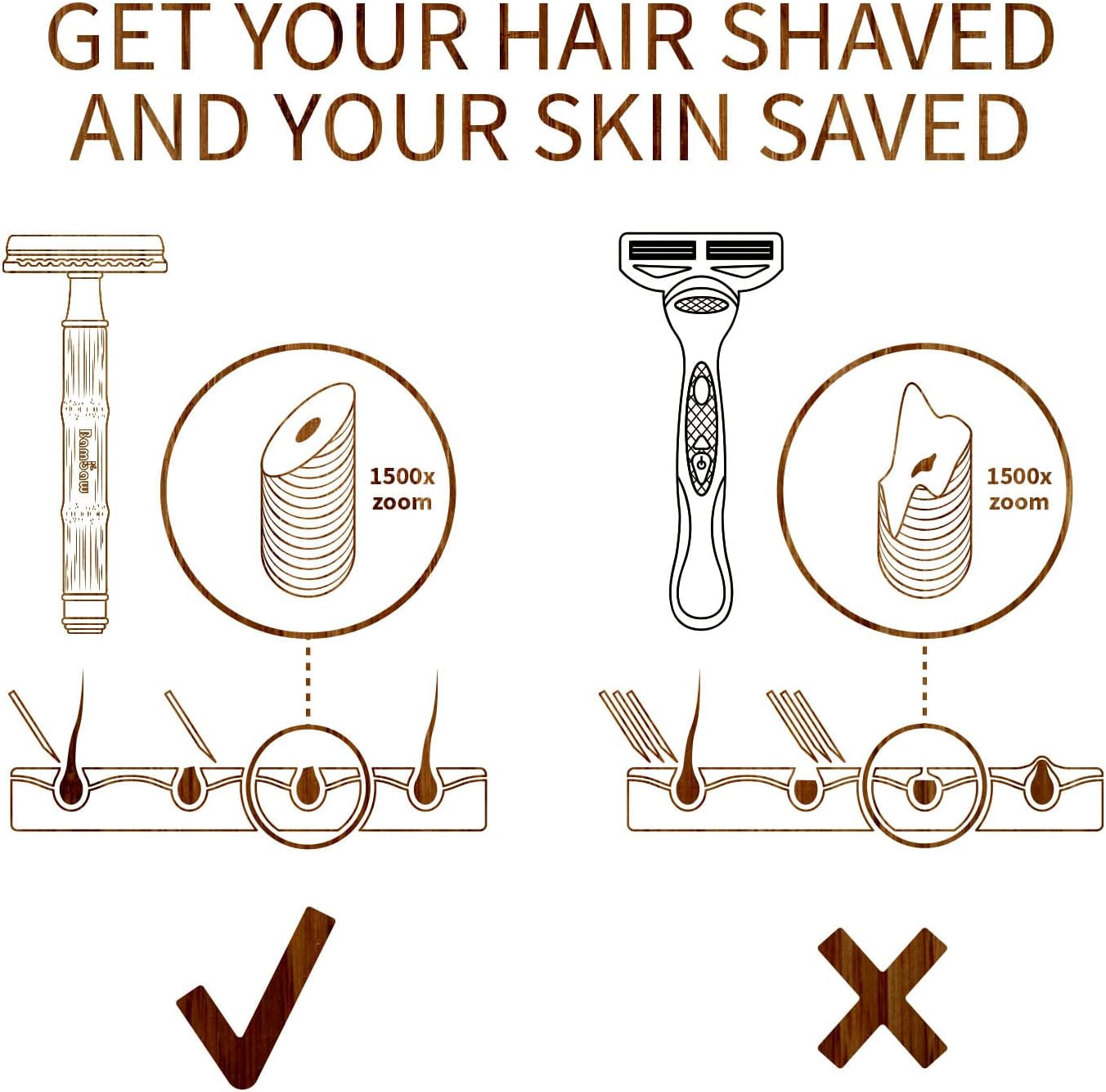 Bamboo Safety Razor| Razors for Men and Women | Double Edge Safety Razor | Fits All DE Razor Blades | Eco-Friendly and Reusable Razors | Classic Safety Razor | Bambaw : Amazon.co.uk: Health & Personal Care