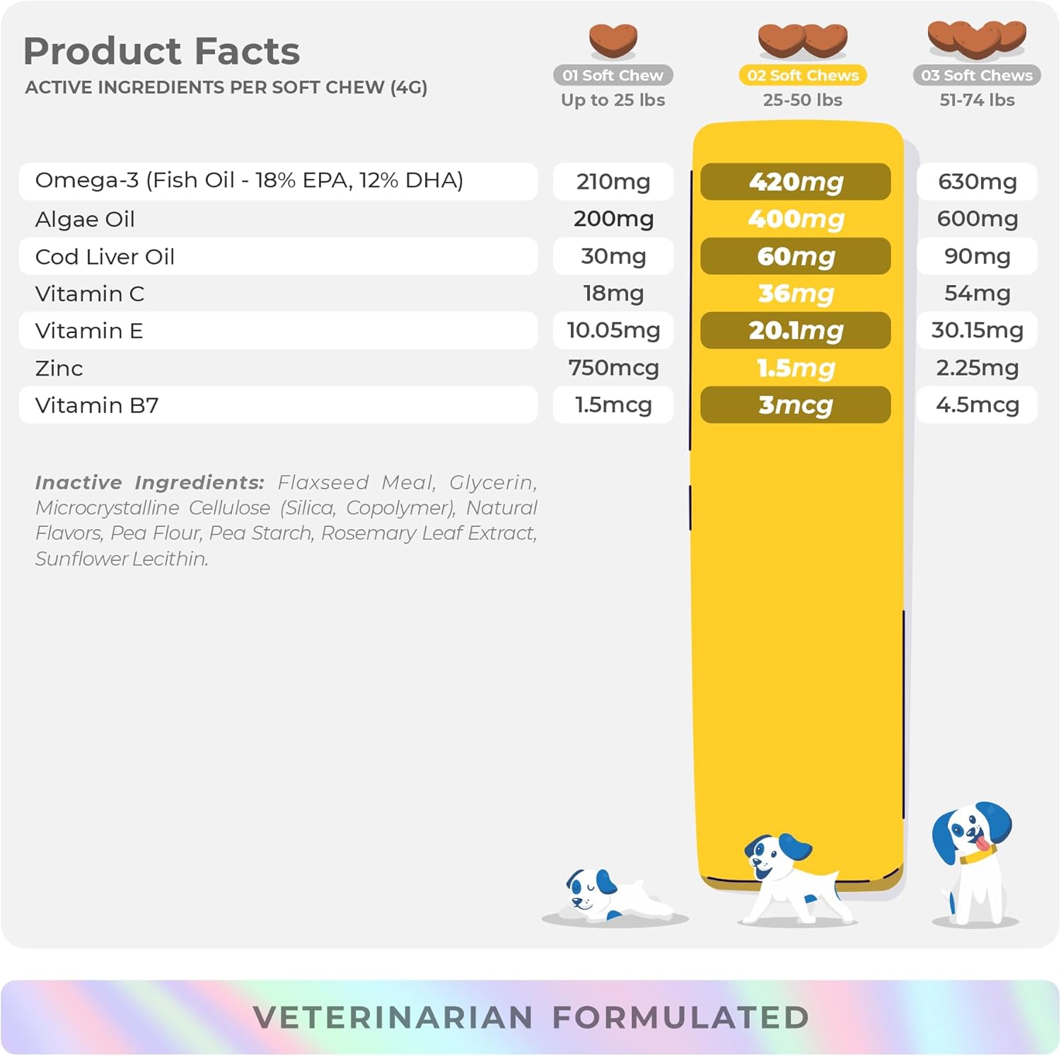 Omega 3 Fish Oil for Dogs - 90 Soft Chews - with Cod Liver Oil, Algae Oil, EPA & DHA Fatty Acids for Dog Shedding, Itchy, Dry Skin, Joint & Heart Support (Soft Chews) : Pet Supplies