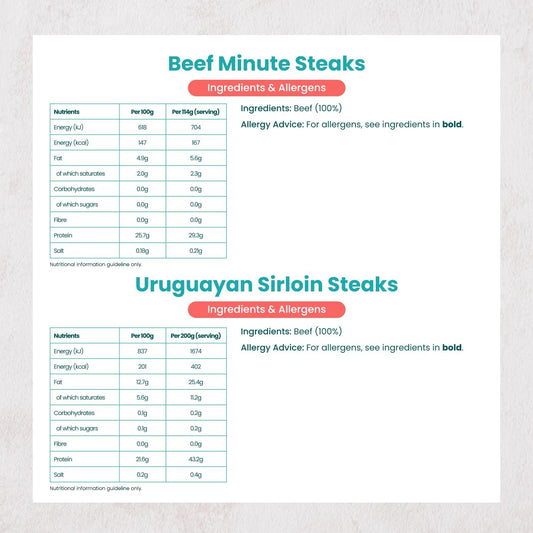Musclefood Steak Lovers Beef & Pork Bulk Buy Meat Bundle 2Kg | Variety Of Steaks | Premium Meat Hamper | Meat Bulk Buy | Freezer-Friendly | Delivered Chilled |