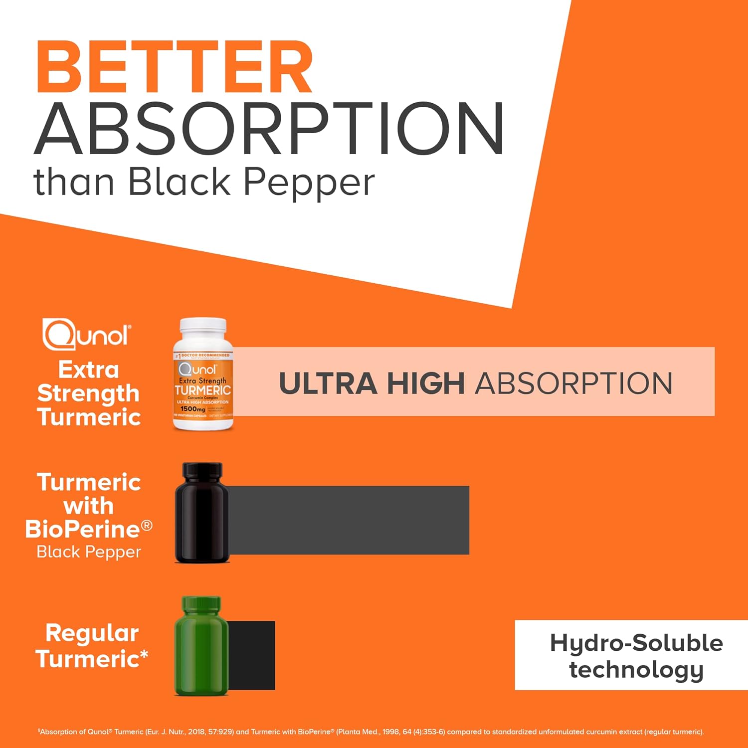 Turmeric Curcumin Supplement, Qunol Turmeric 1500mg With Ultra High Absorption, Joint Support Supplement, Extra Strength Turmeric Capsules, 2 Month Supply, 180 Count (Pack of 1)