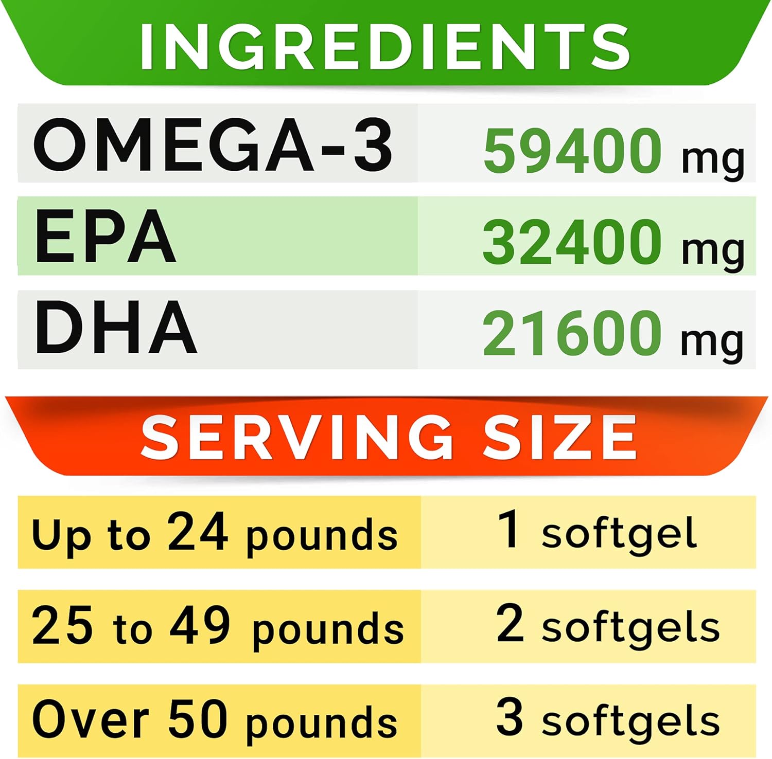 StrellaLab Omega 3 Fish Oil Pills for Dogs (180 Ct) - No Fishy Smell Softgels - EPA + DHA Fatty Acids Reduce Shedding&Itching - Supports Joints, Brain, Heart&Overall Health - EPA&DHA Fatty Acids - USA : Pet Supplies