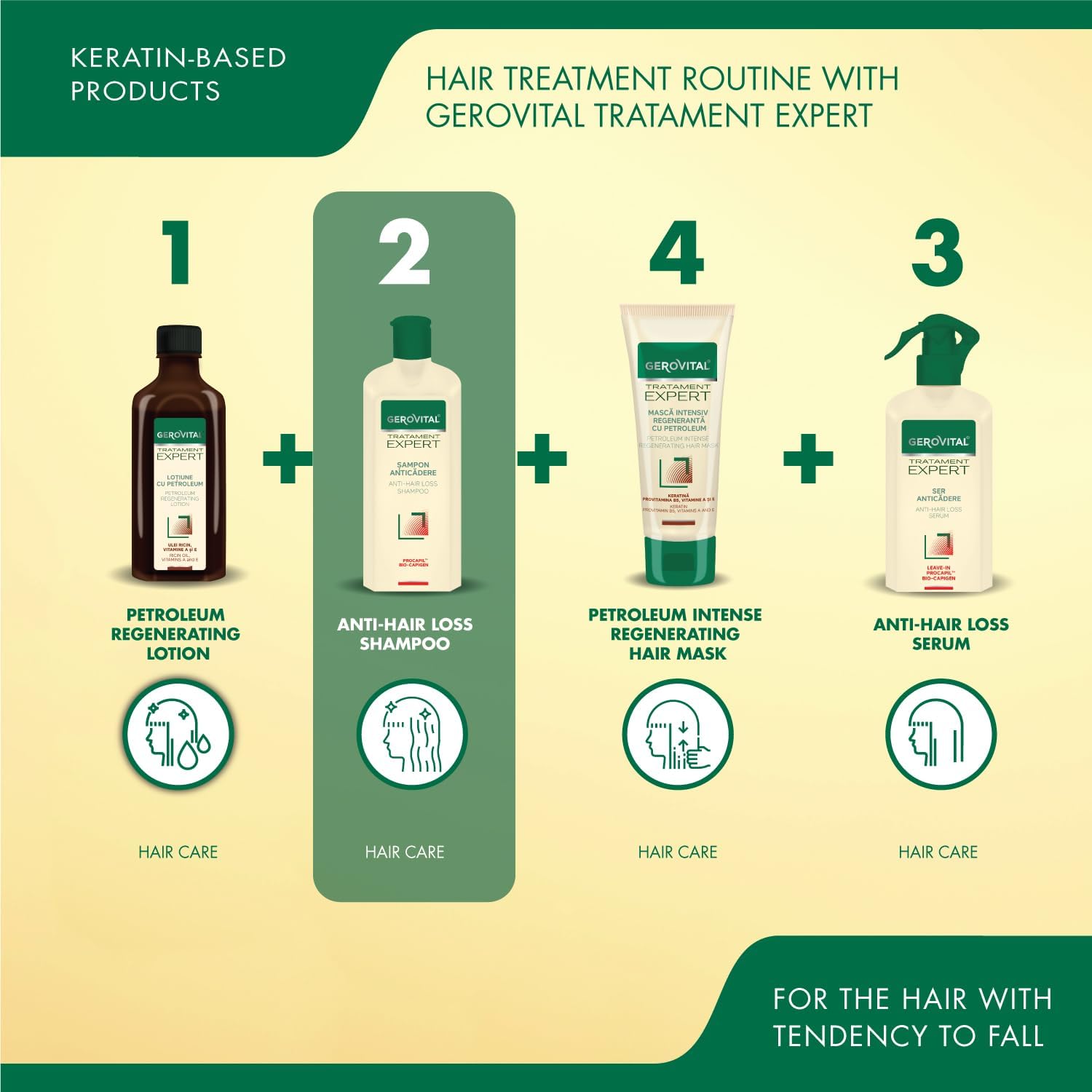 Anti-Hair Loss Shampoo, Significantly Reduces Hair Loss And Stimulates Its Growth, For A Stronger And Thicker Hair, 400 Ml, Gerovital Tratament Expert