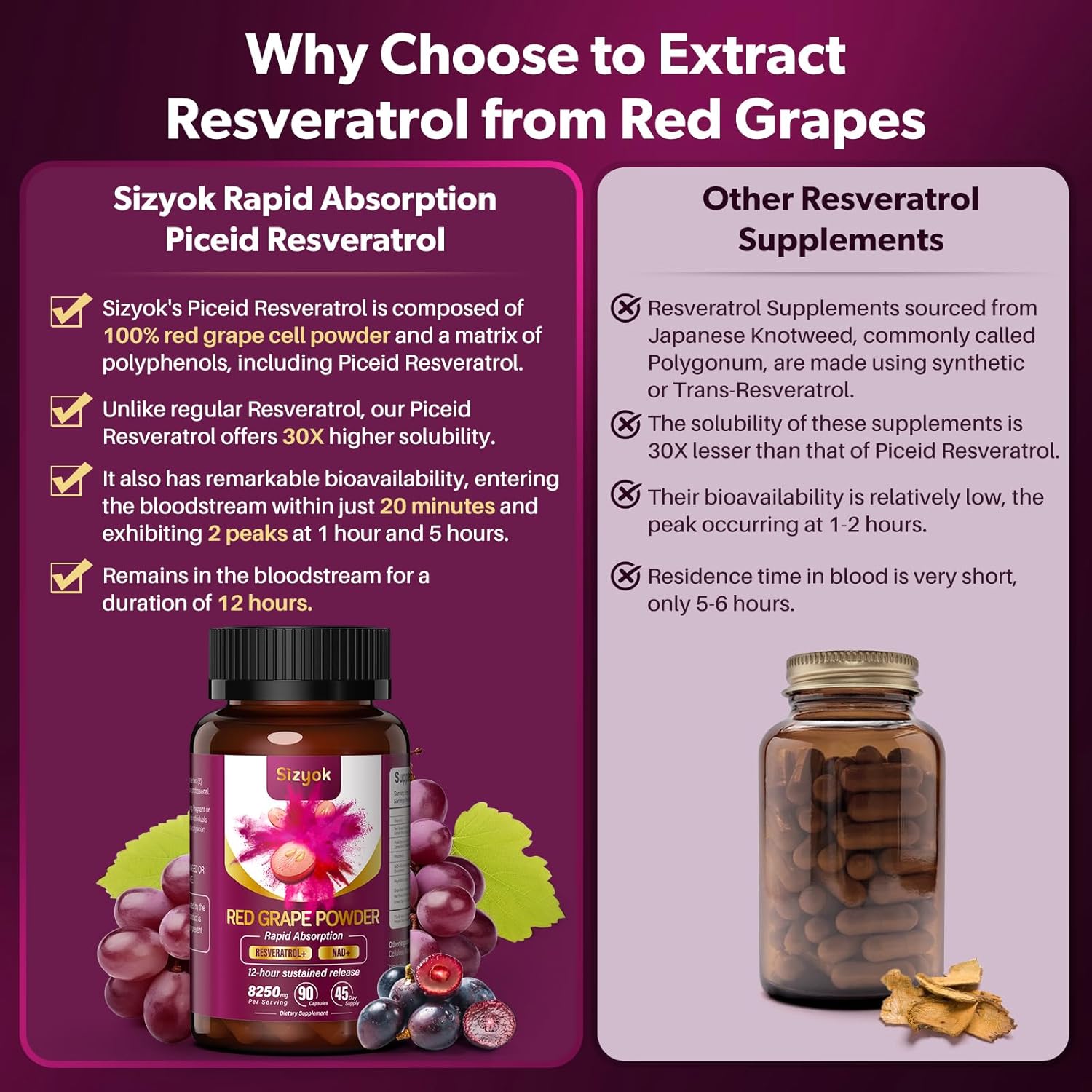 Piceid Resveratrol Supplement And Nad+ Cell Regenerator, Nitric Oxide Supplement, Support Heart Health, Blood Flow, Cellular Energy Production & Metabolism, Red Grape Powder, 45 Day Supply : Health & Household