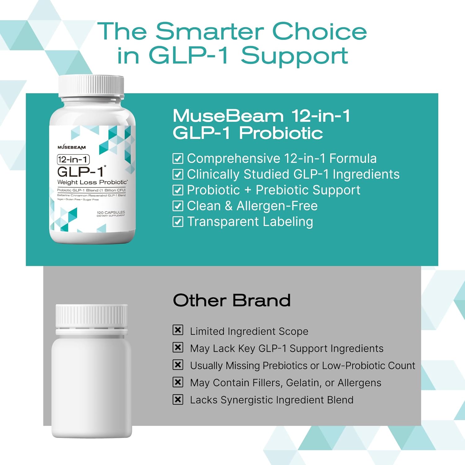 Musebeam Glp-1 Probiotic Weight Loss Support Supplement - Women Men Glp1 Booster With Berberine - Natural Glp 1 Support Appetite Suppressant Hunger Control Metabolism Fat Burn & Gut Health : Health & Household