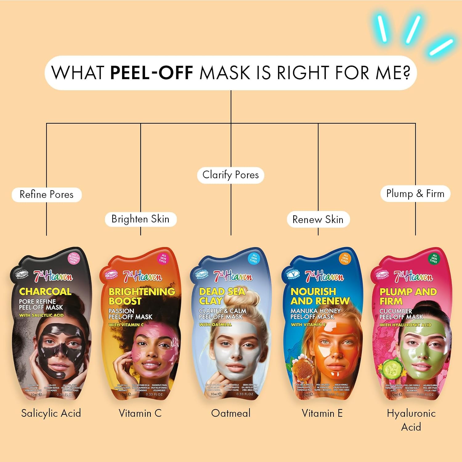 7Th Heaven Pamper Hamper (Contains 10 Face Masks And A Spatula) Pamper Gifts For Women - Genuine 7Th Heaven Facemasks Skincare Gift Set